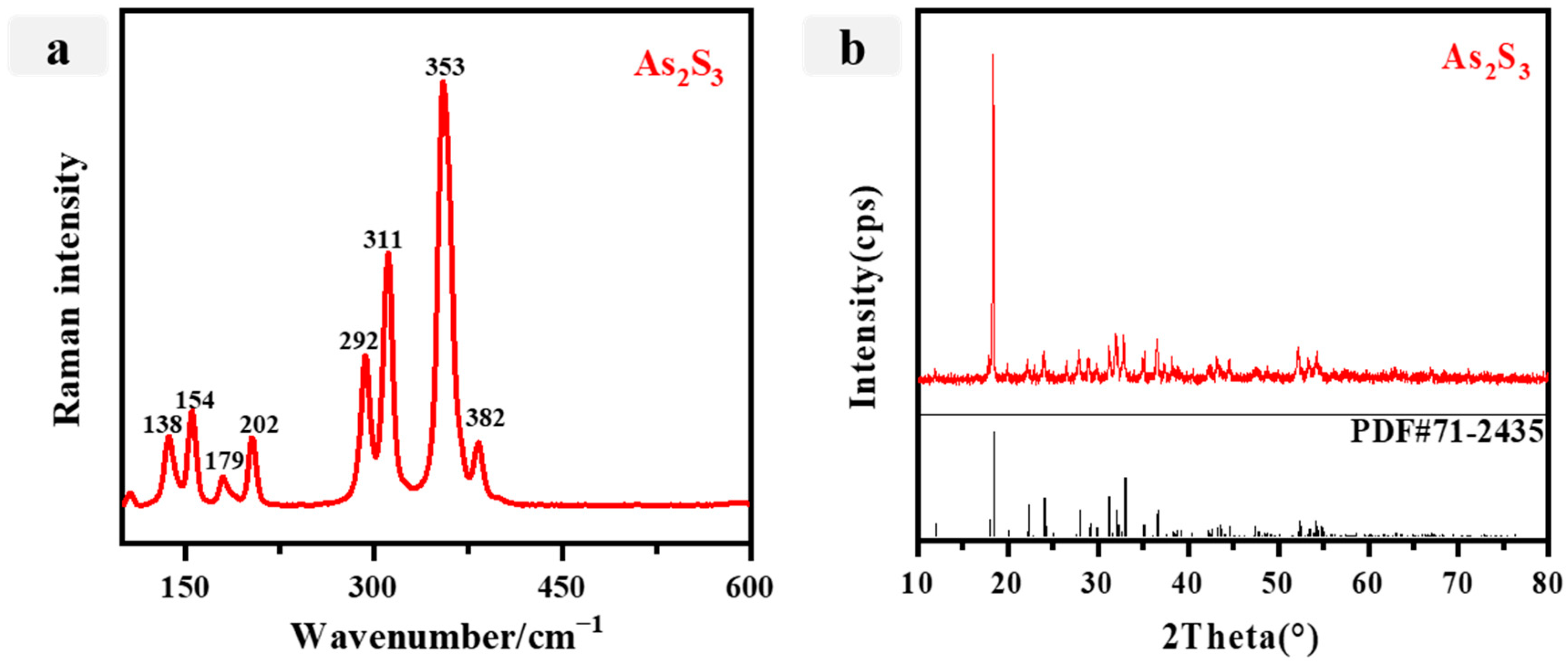 Materials 16 06404 g007