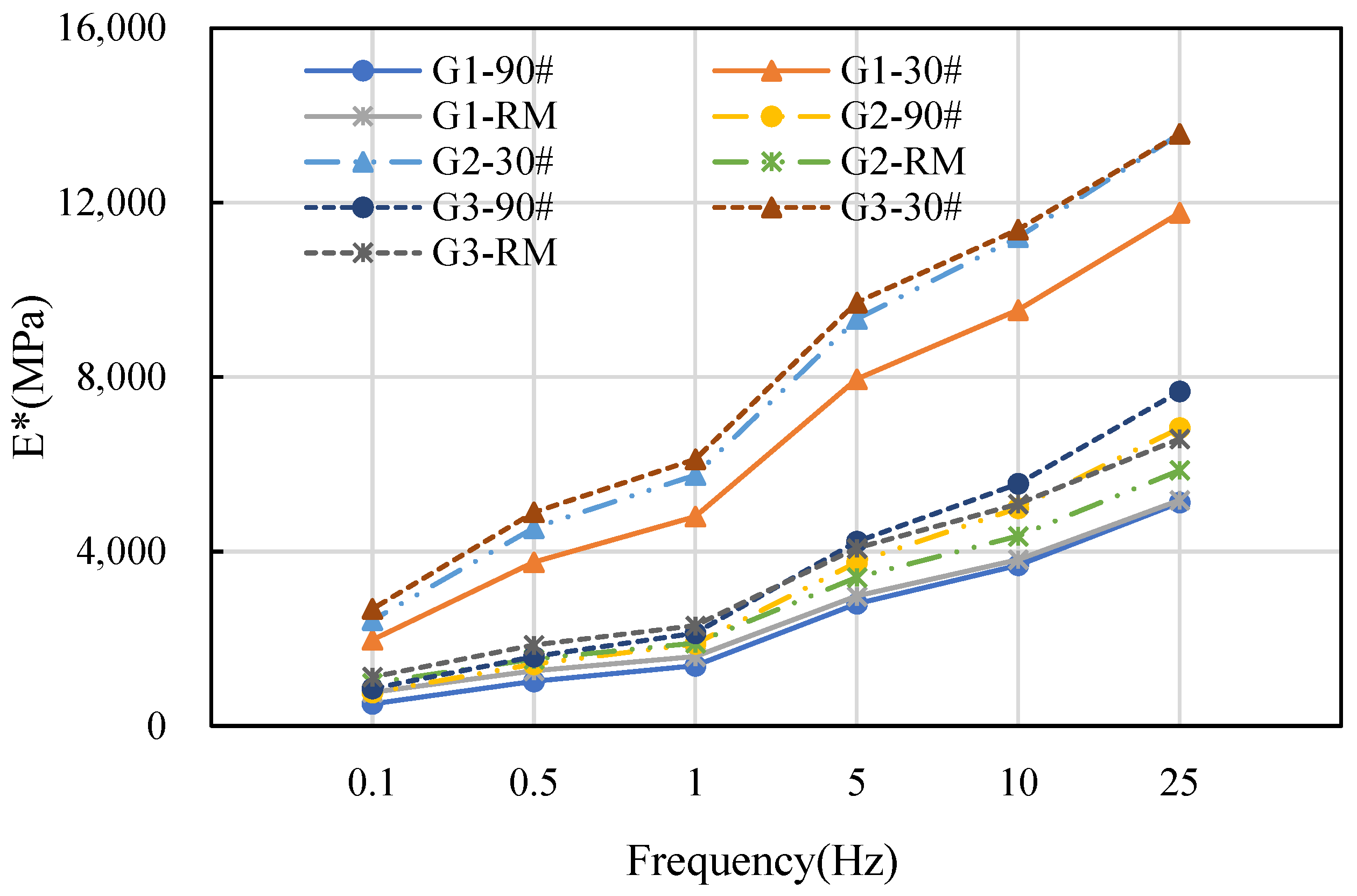 Materials 16 06409 g006