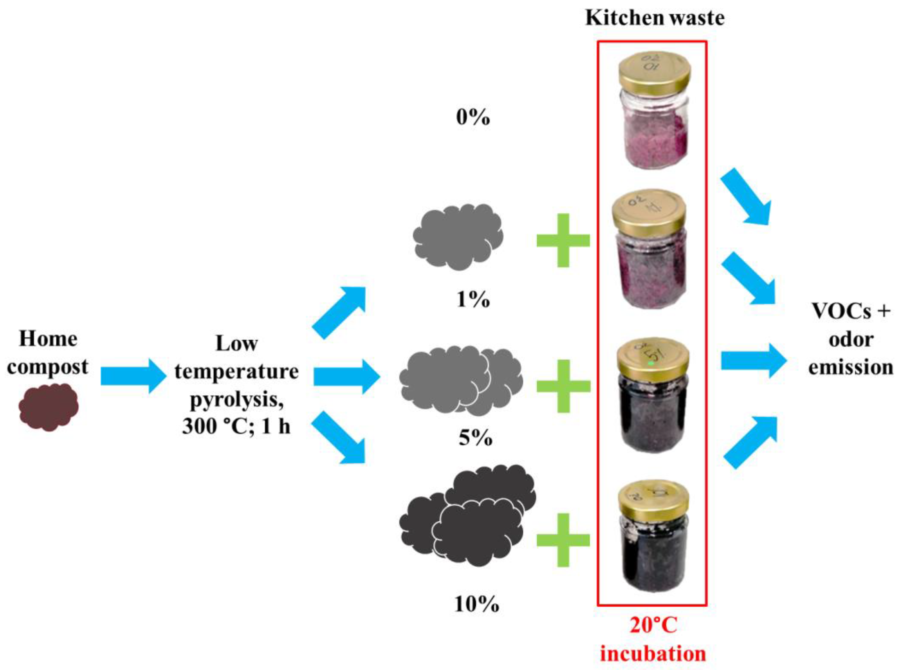 Materials 16 06413 g001