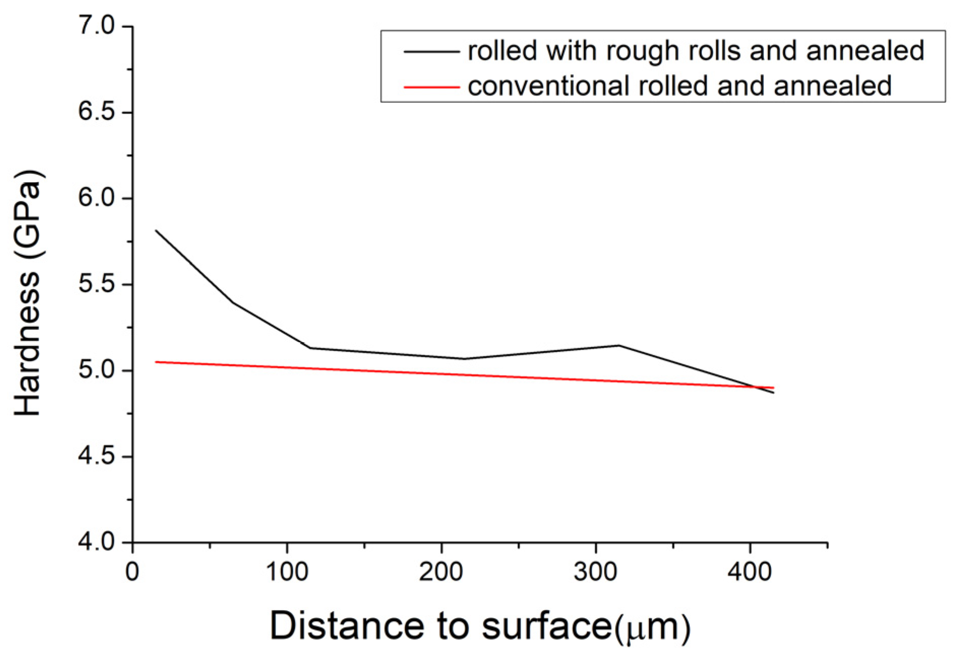 Materials 16 06416 g017