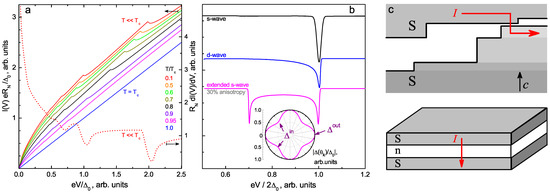 Materials 16 06421 g0a1