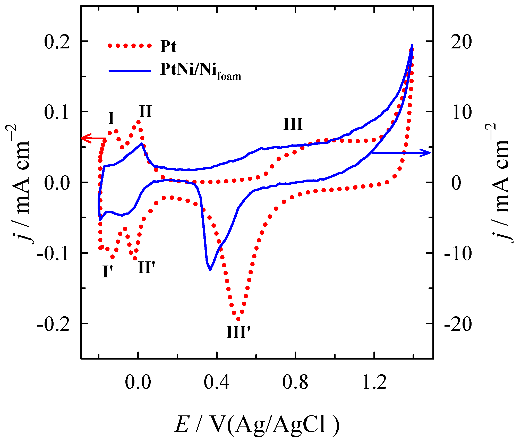 Materials 16 06427 g002