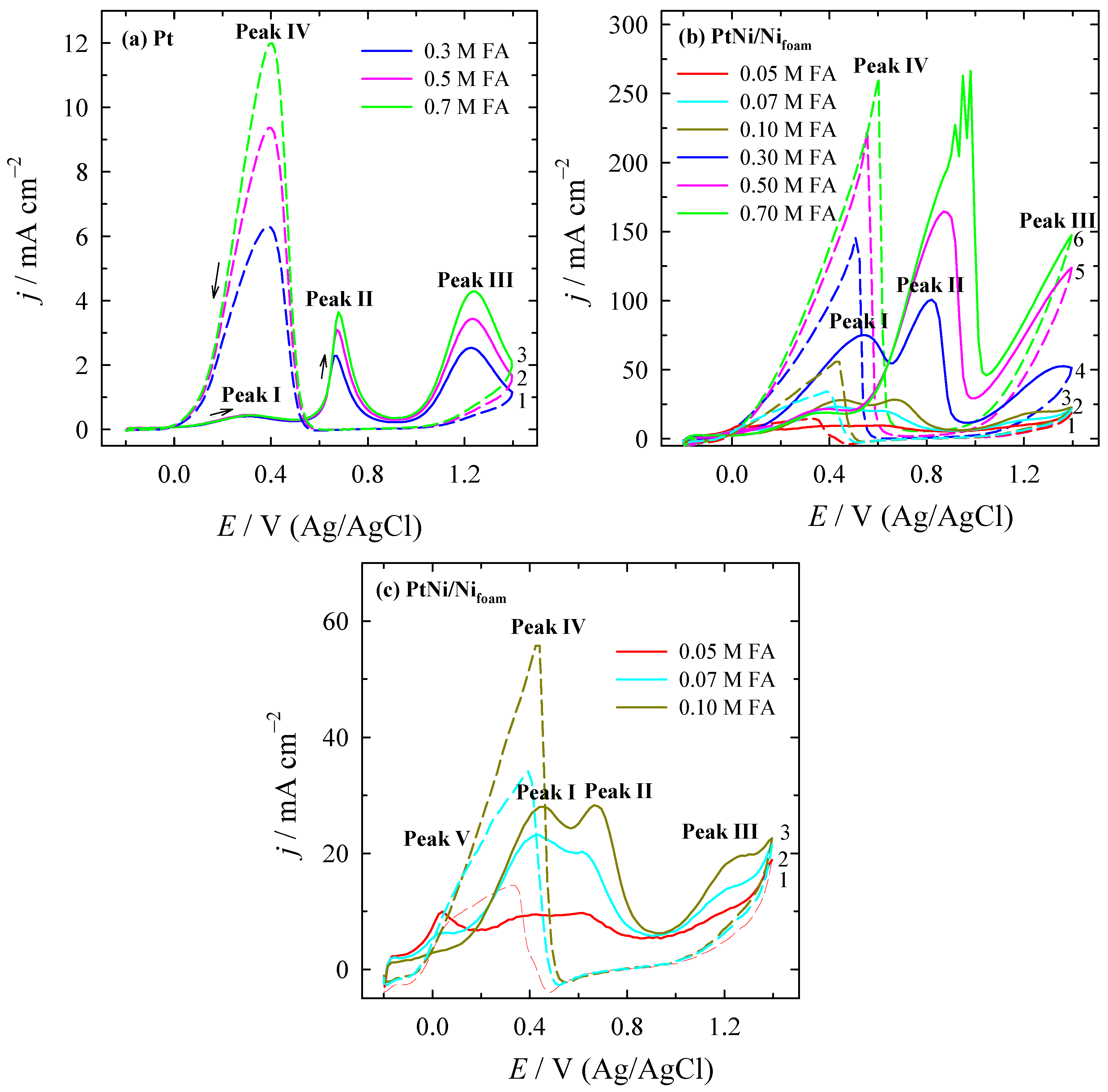 Materials 16 06427 g003