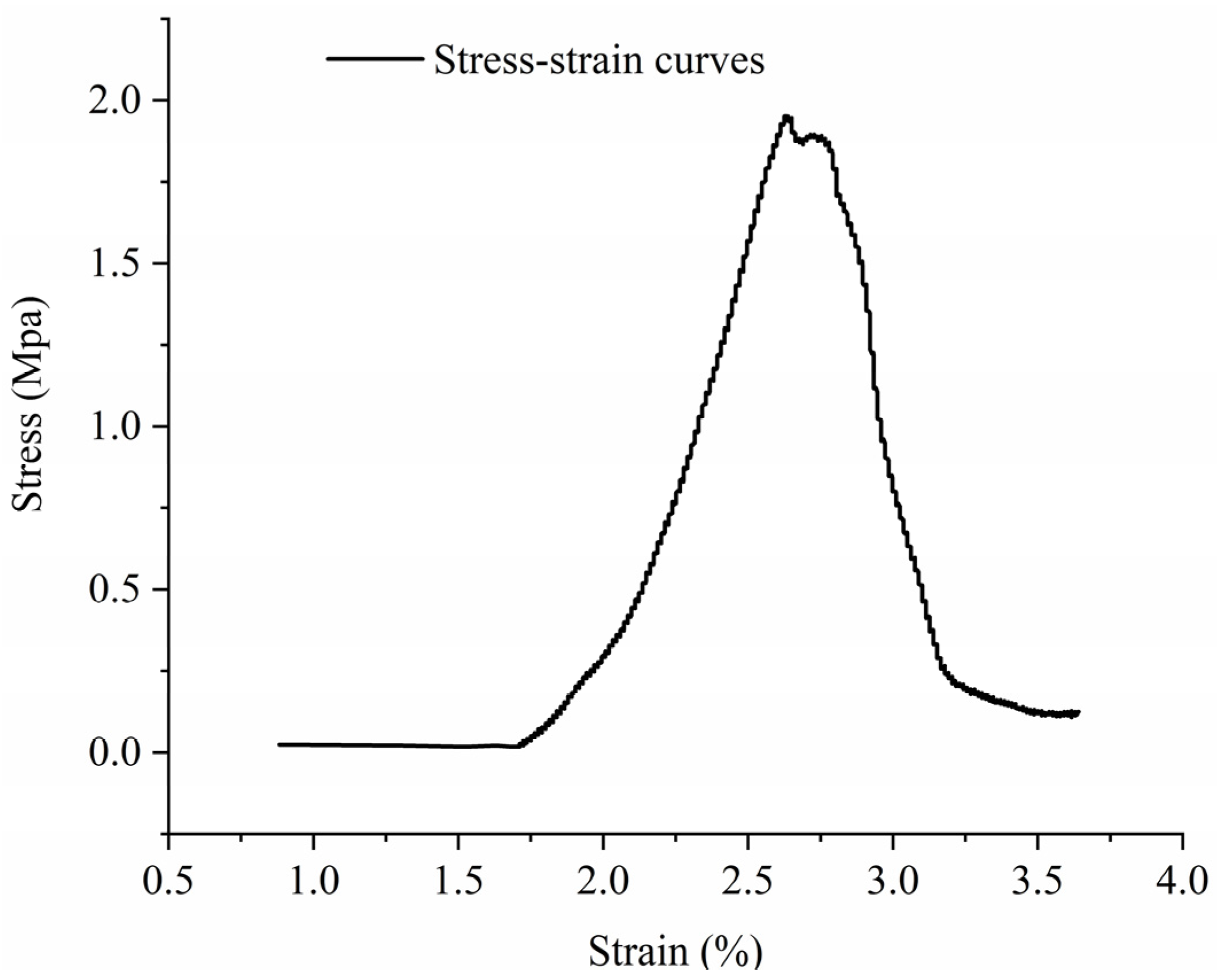 Materials 16 06439 g004