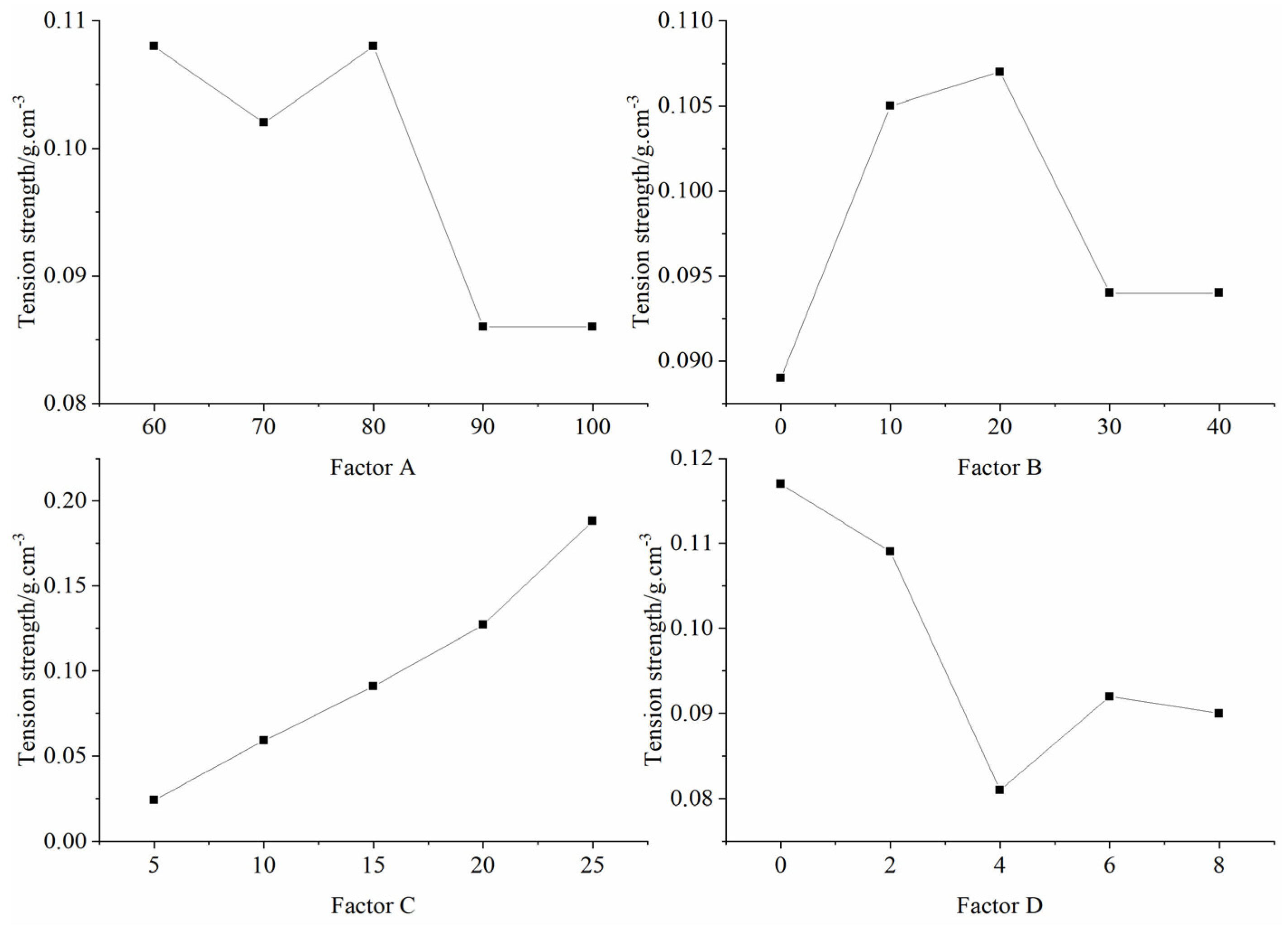 Materials 16 06439 g010