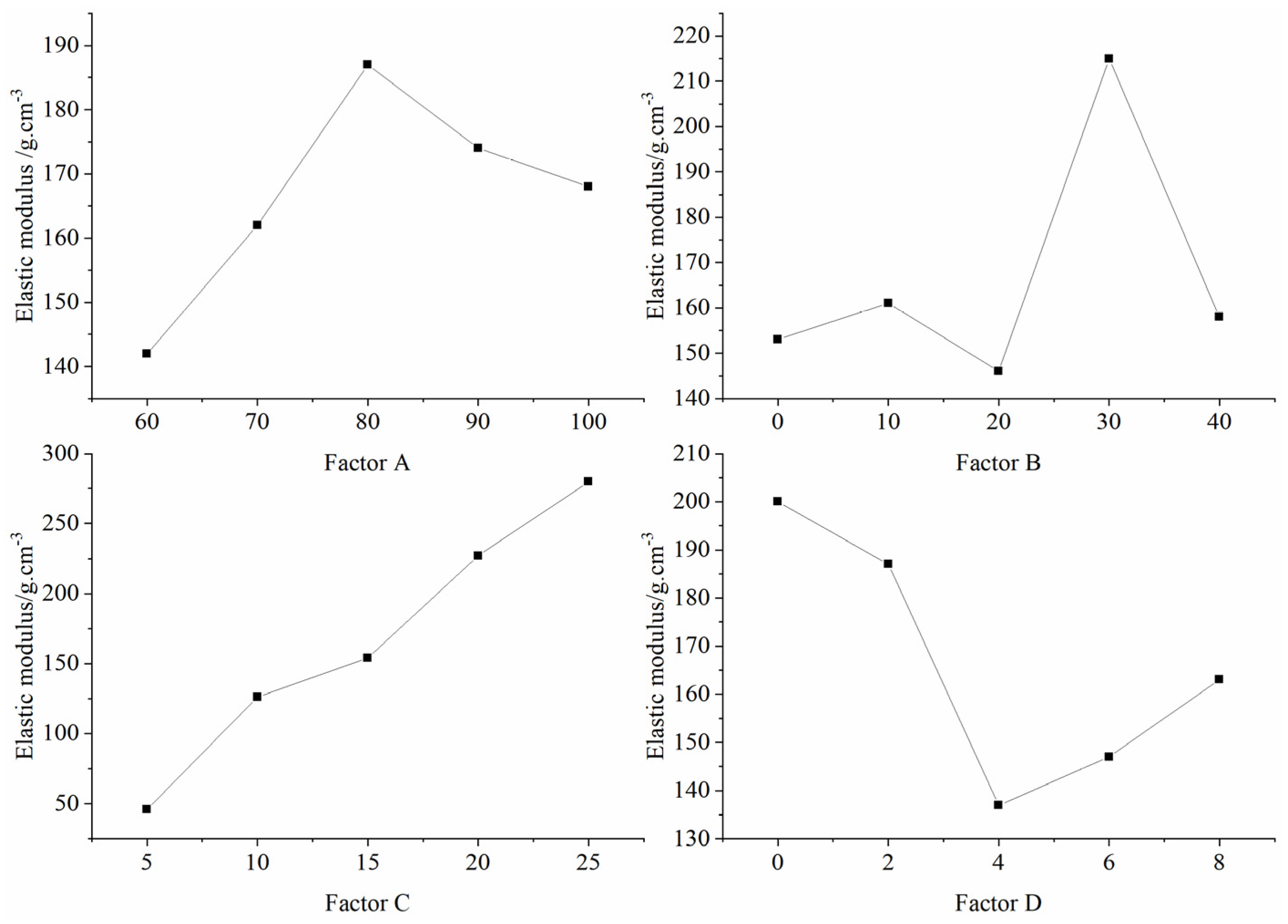 Materials 16 06439 g011