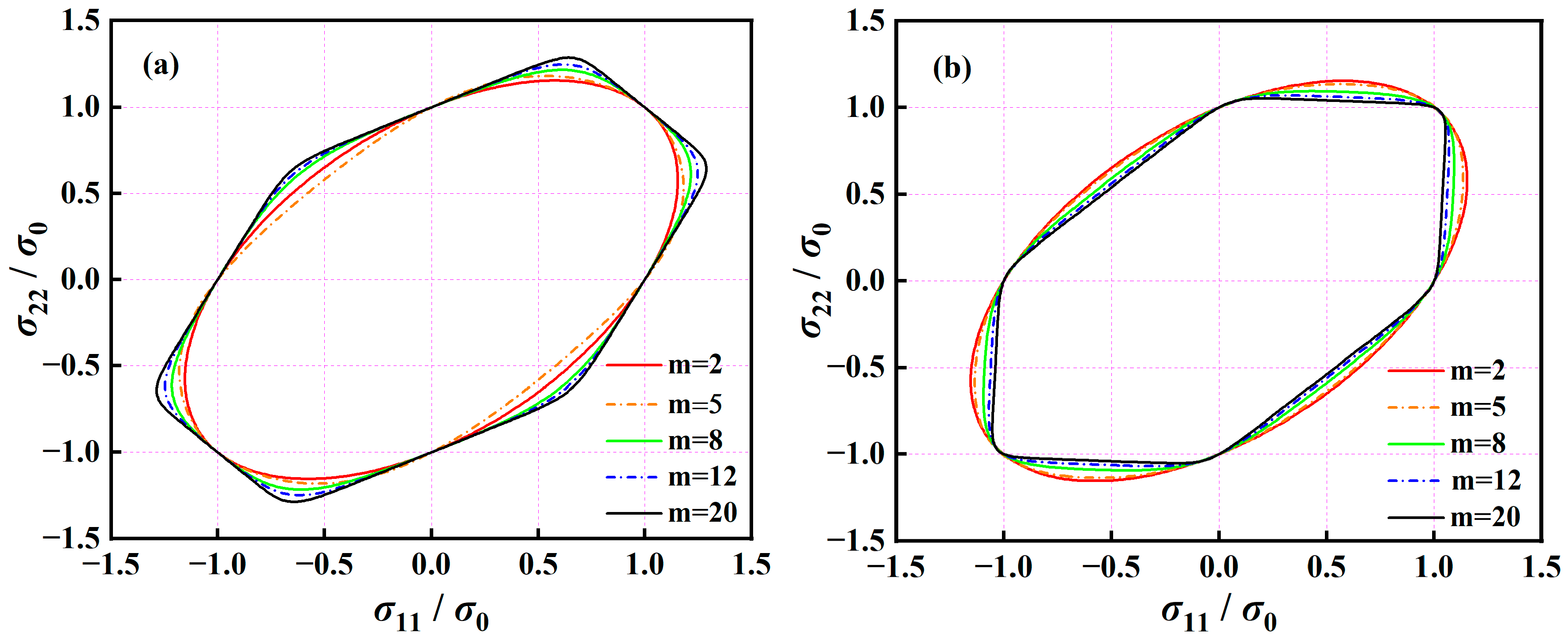 Materials 16 06445 g001