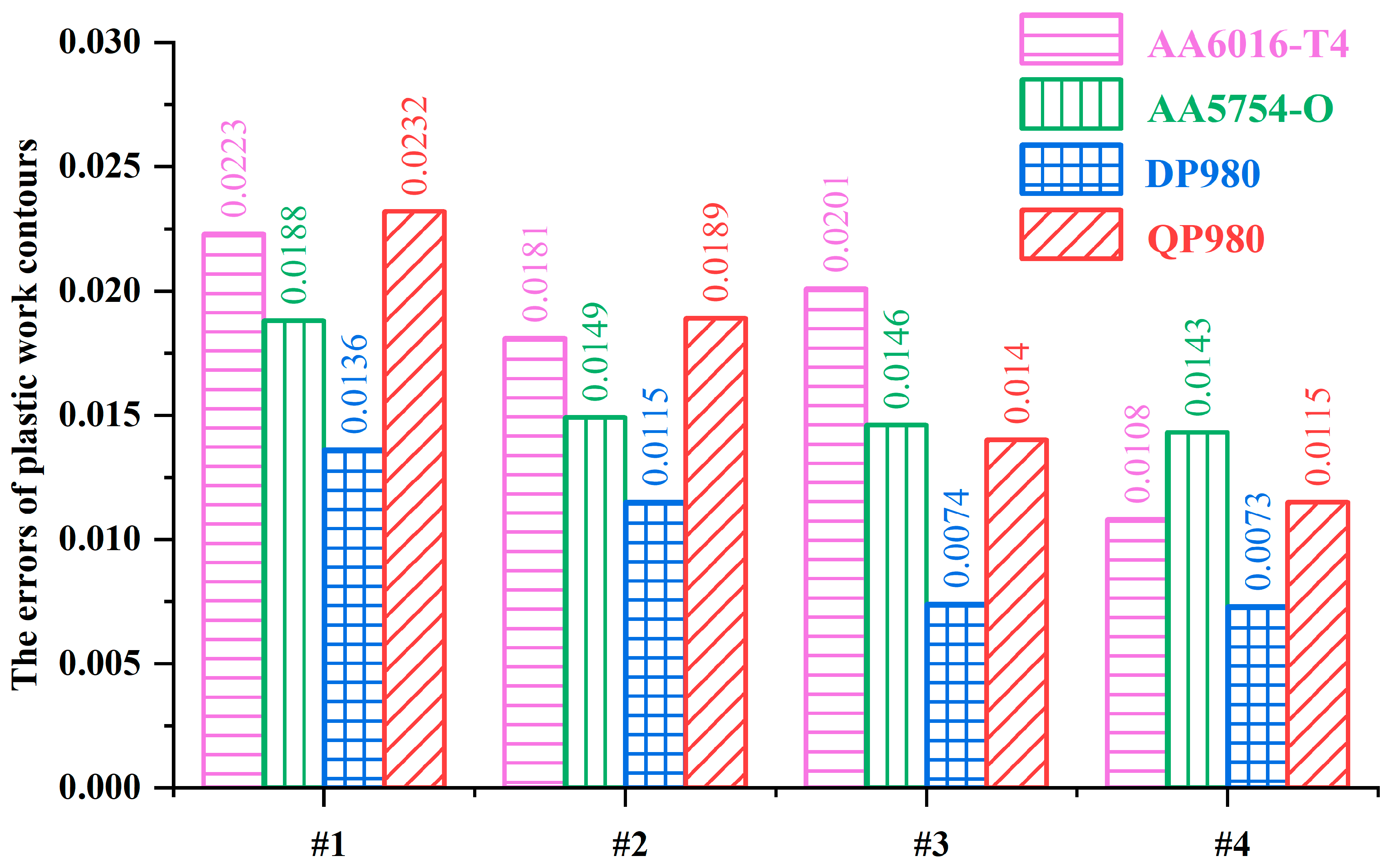 Materials 16 06445 g003