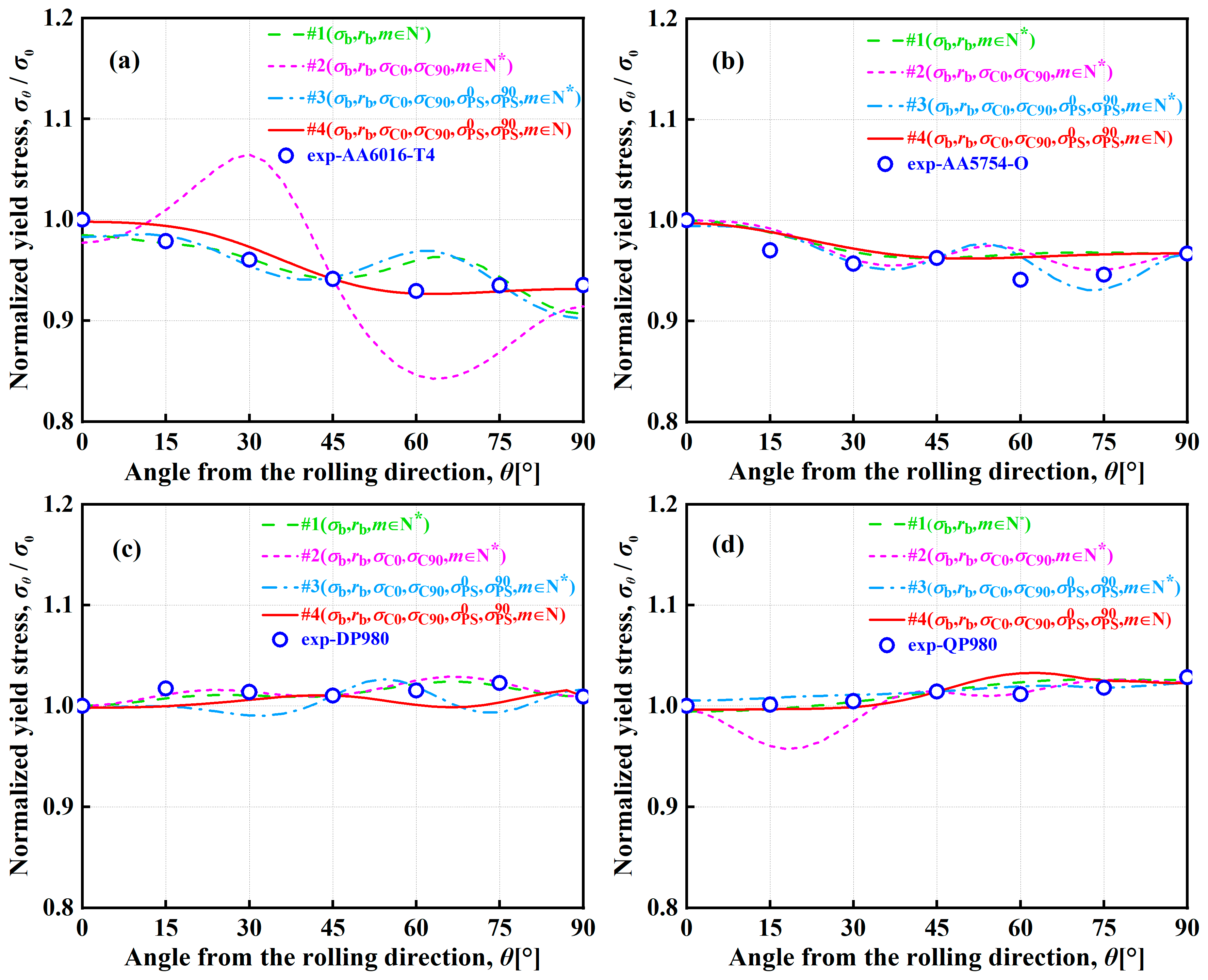 Materials 16 06445 g004