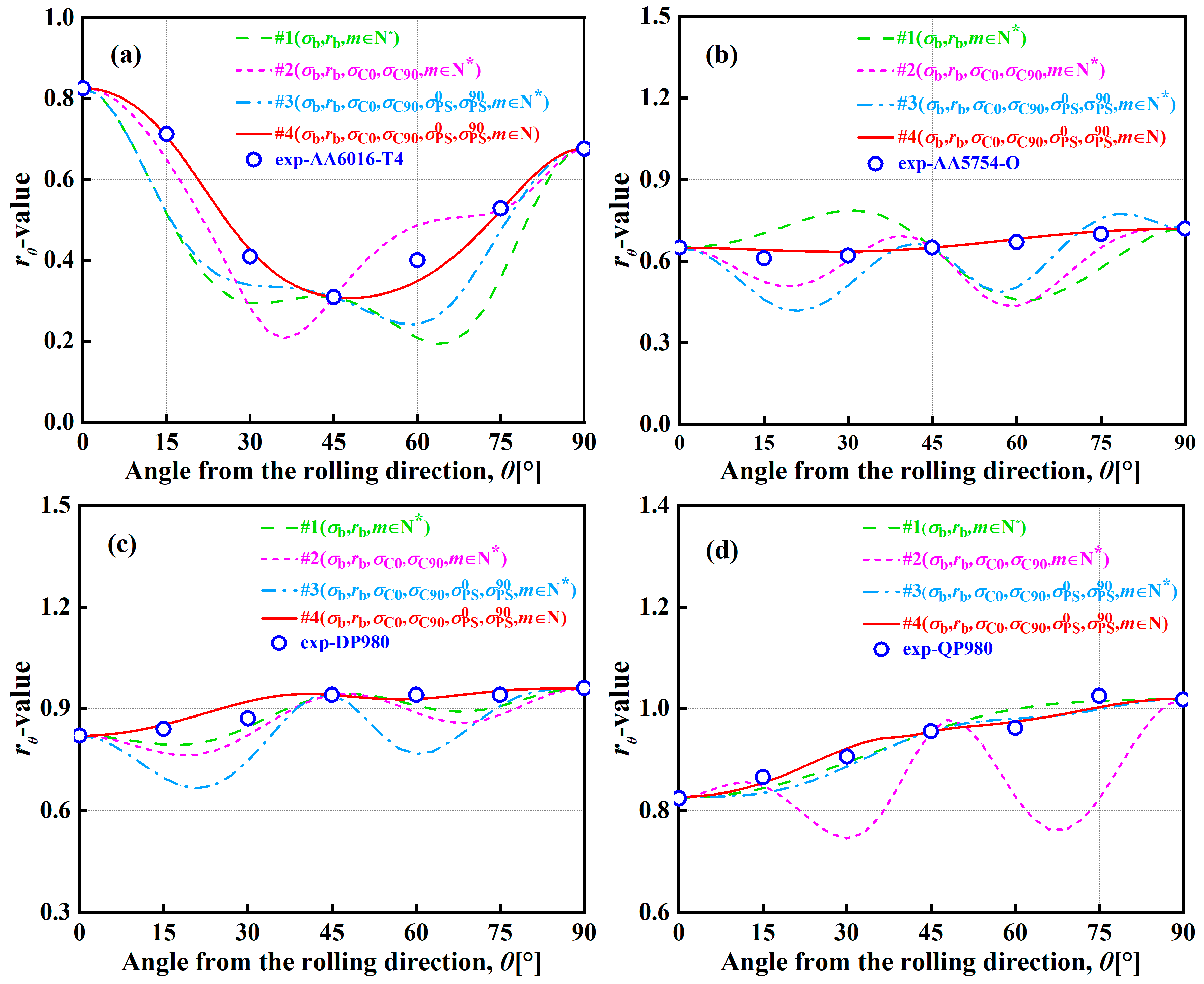 Materials 16 06445 g005