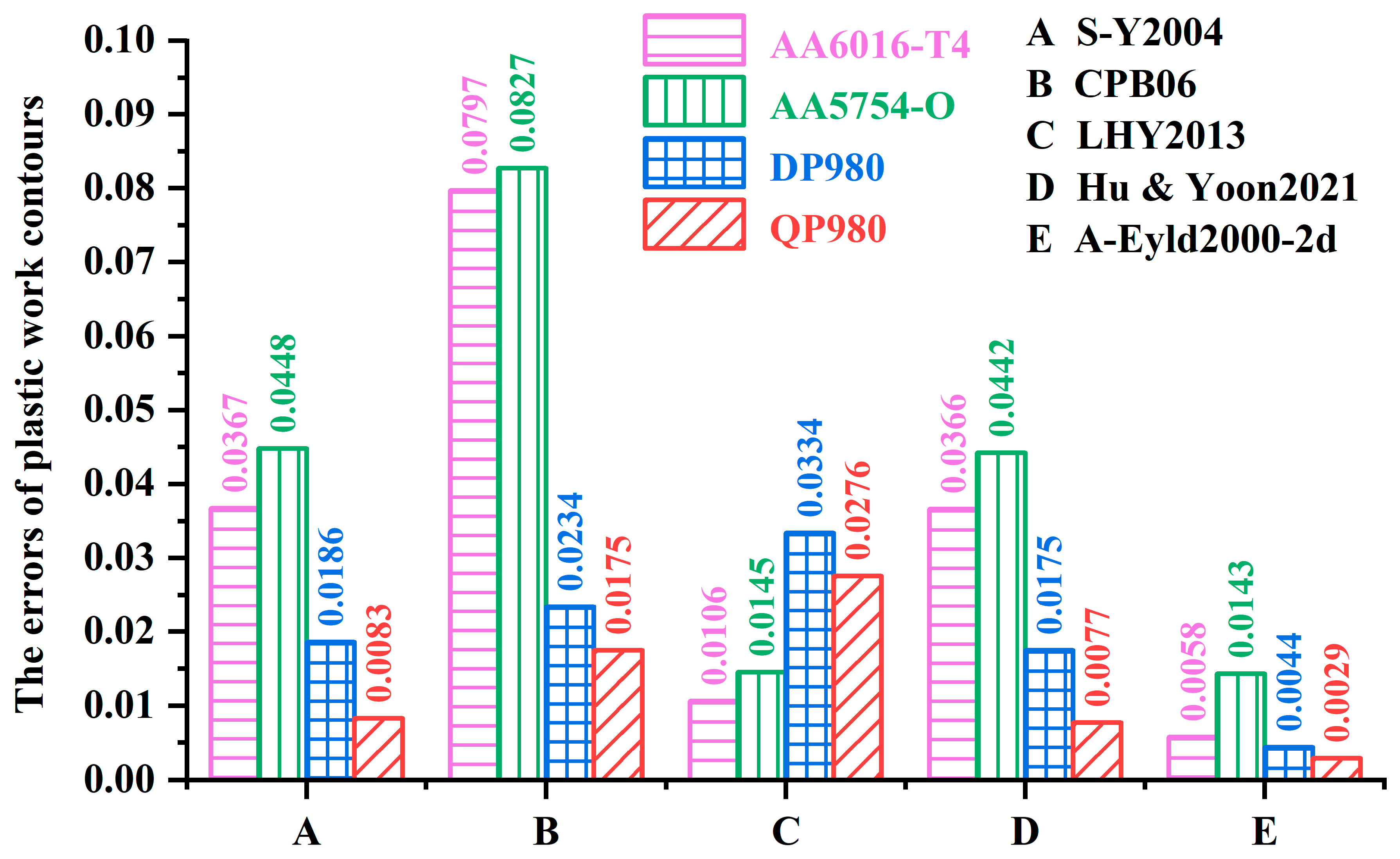 Materials 16 06445 g007