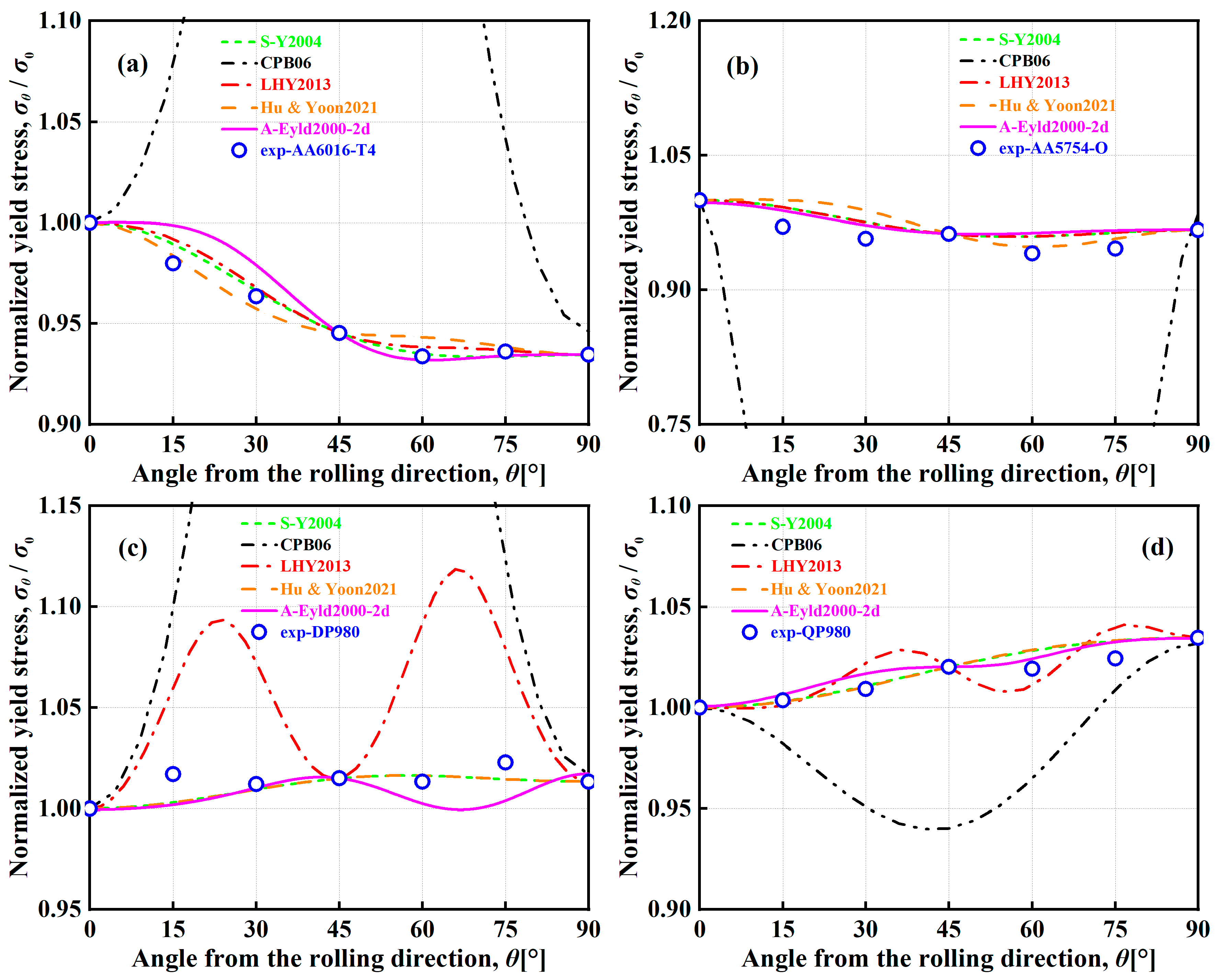 Materials 16 06445 g008