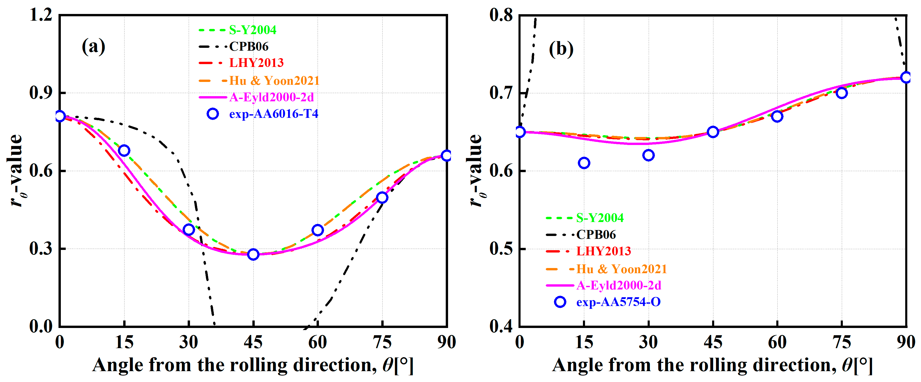 Materials 16 06445 g009a