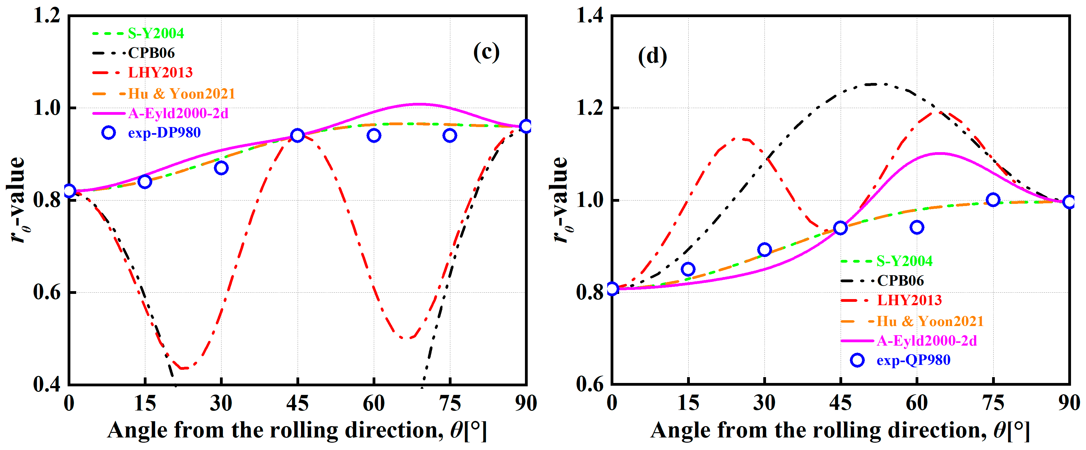 Materials 16 06445 g009b