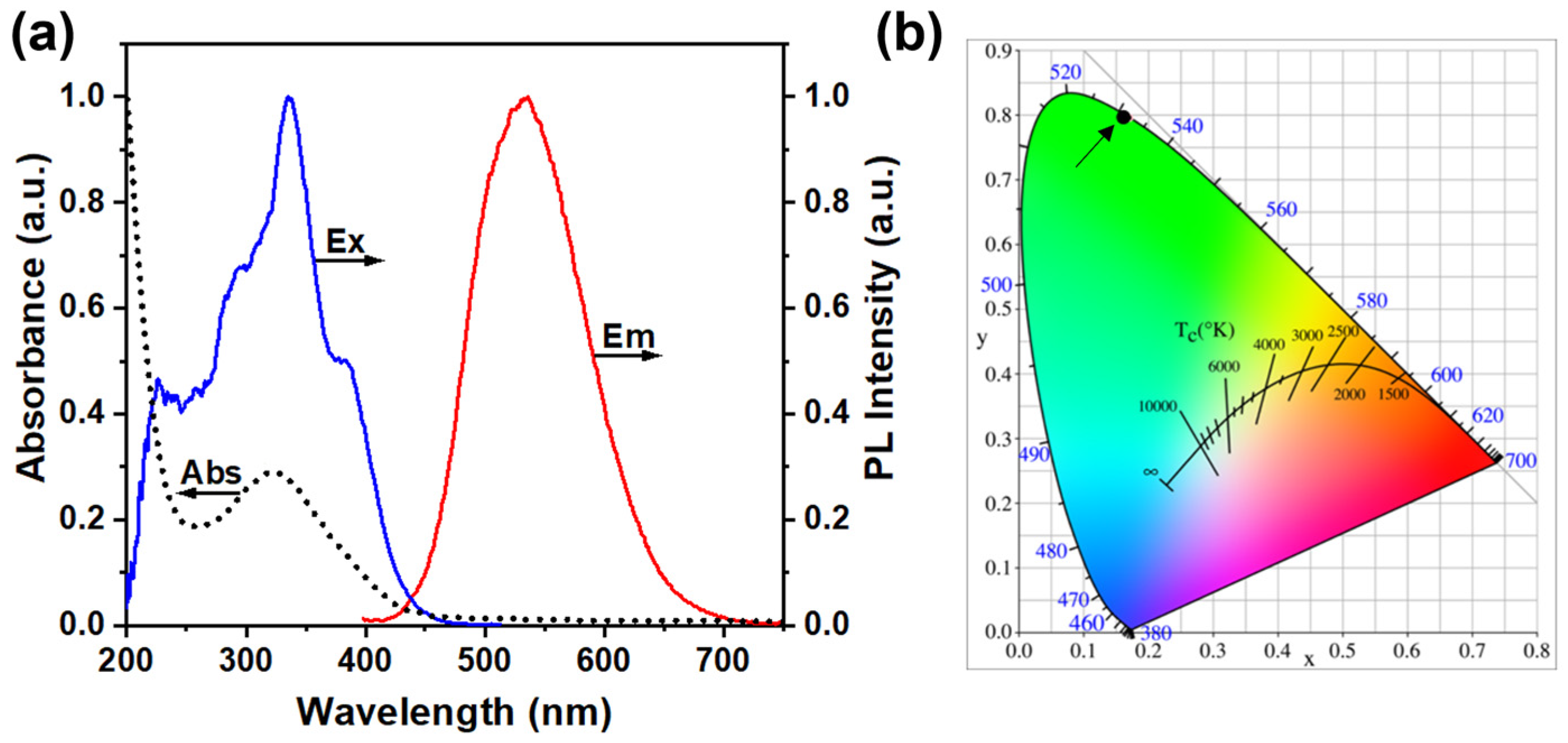 Materials 16 06458 g003