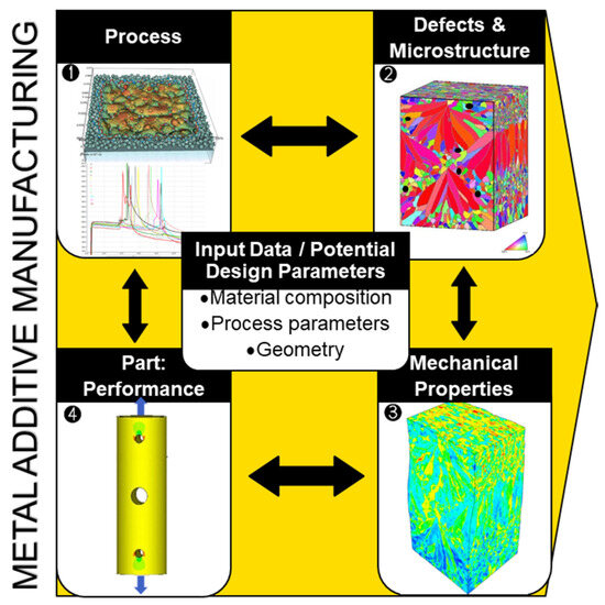 Materials 16 06459 g005