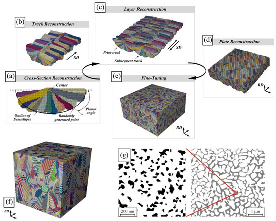 Materials 16 06459 g008