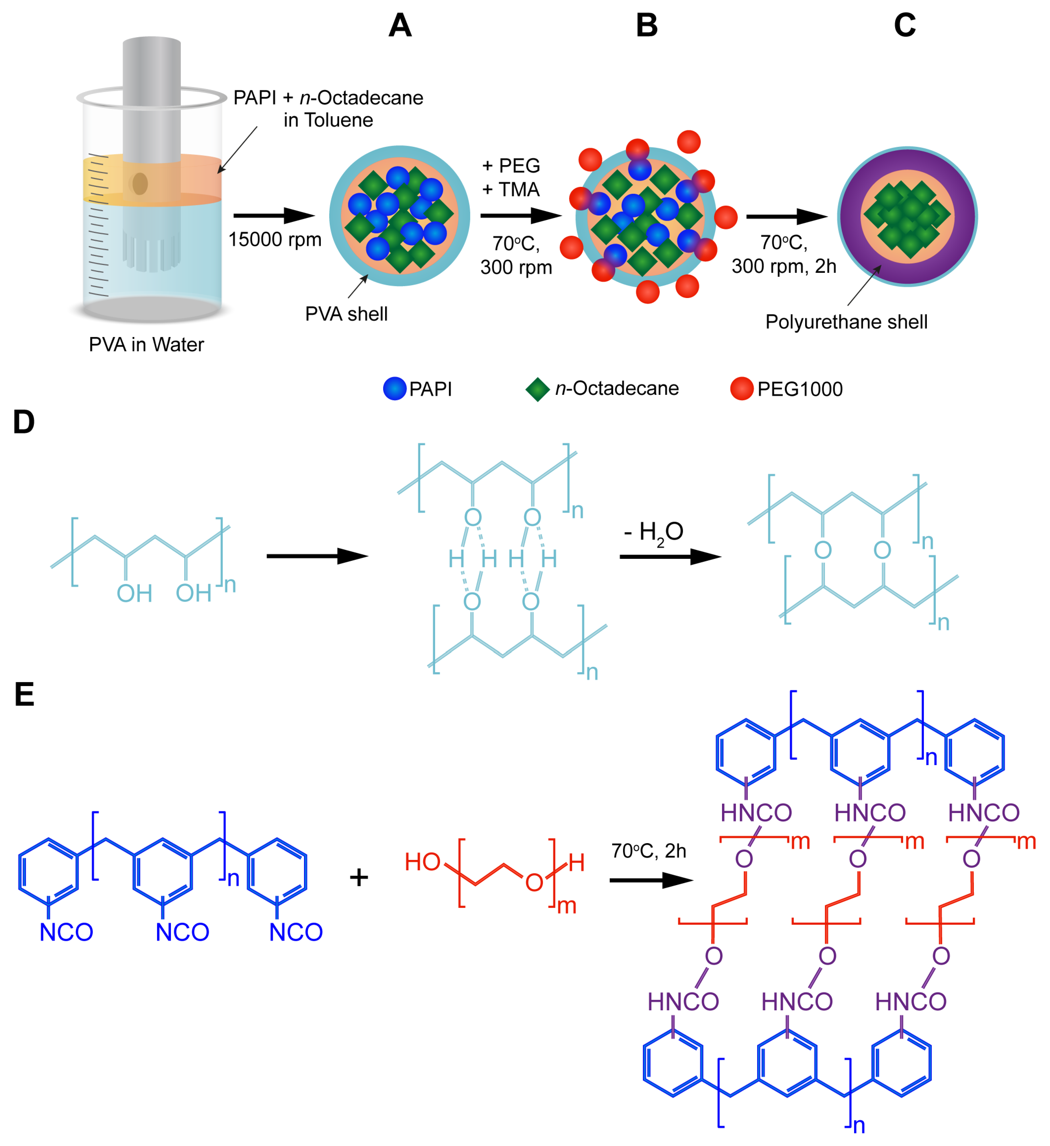 Materials 16 06460 sch001
