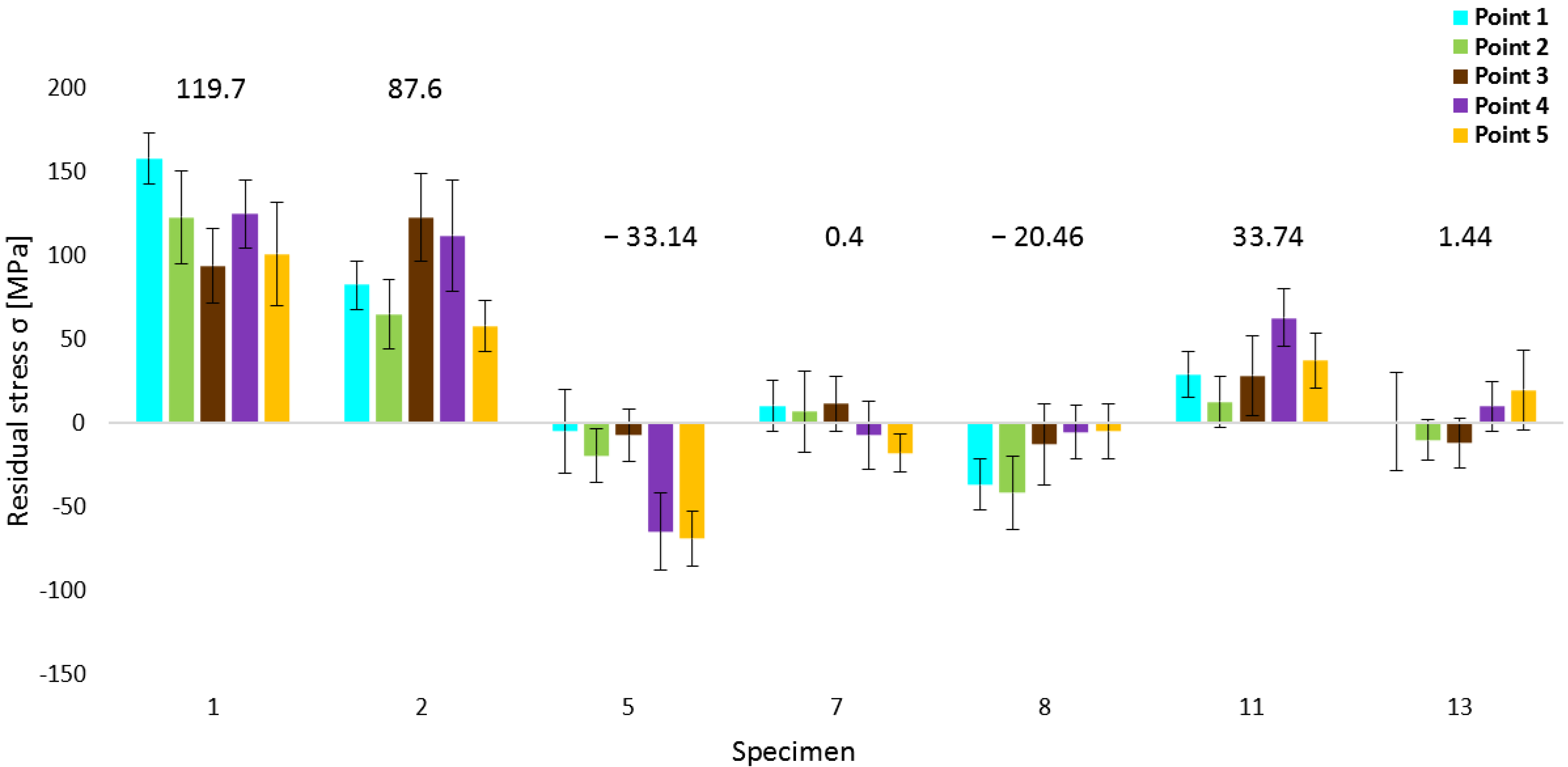 Materials 16 06461 g003