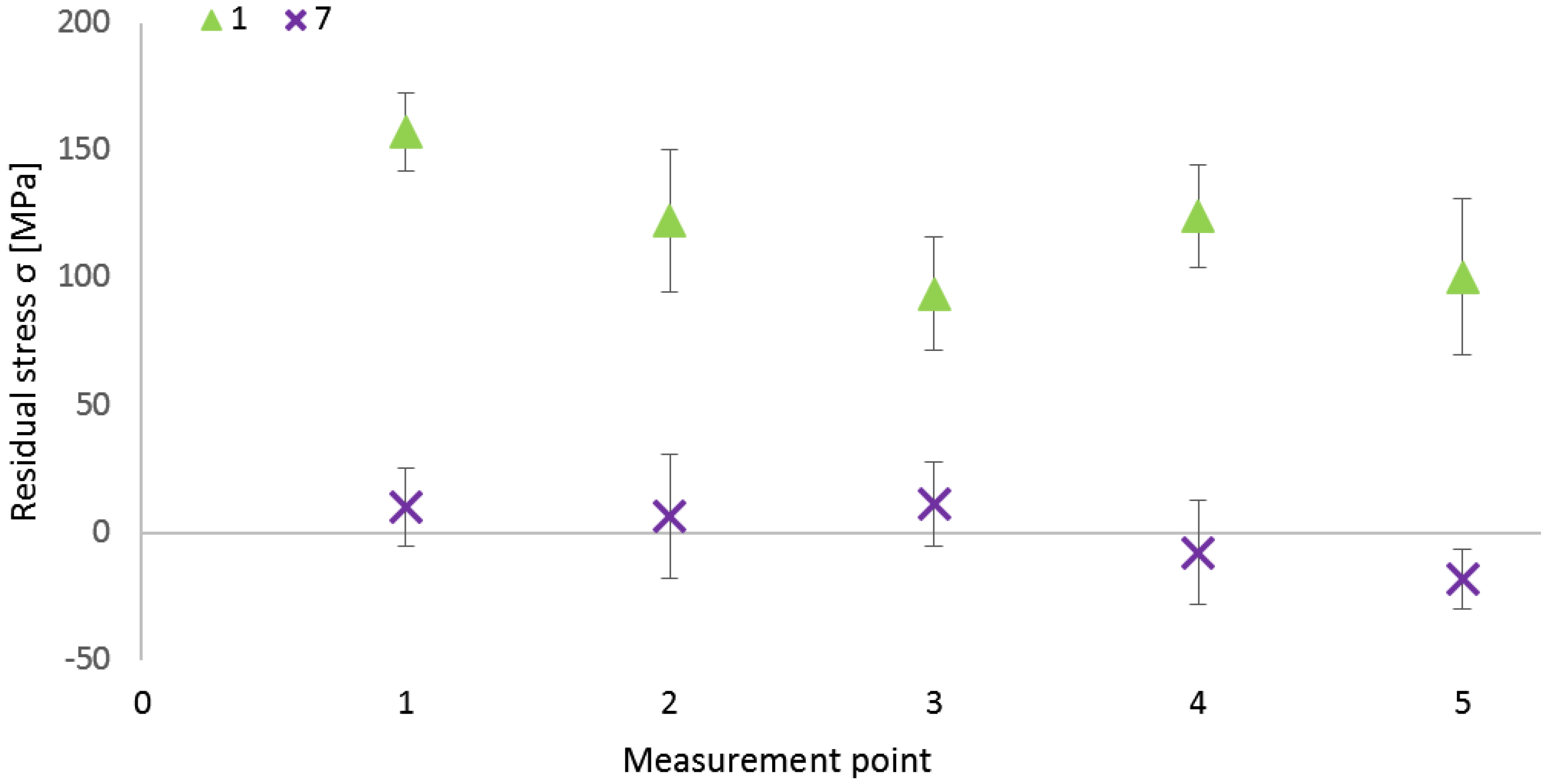 Materials 16 06461 g010