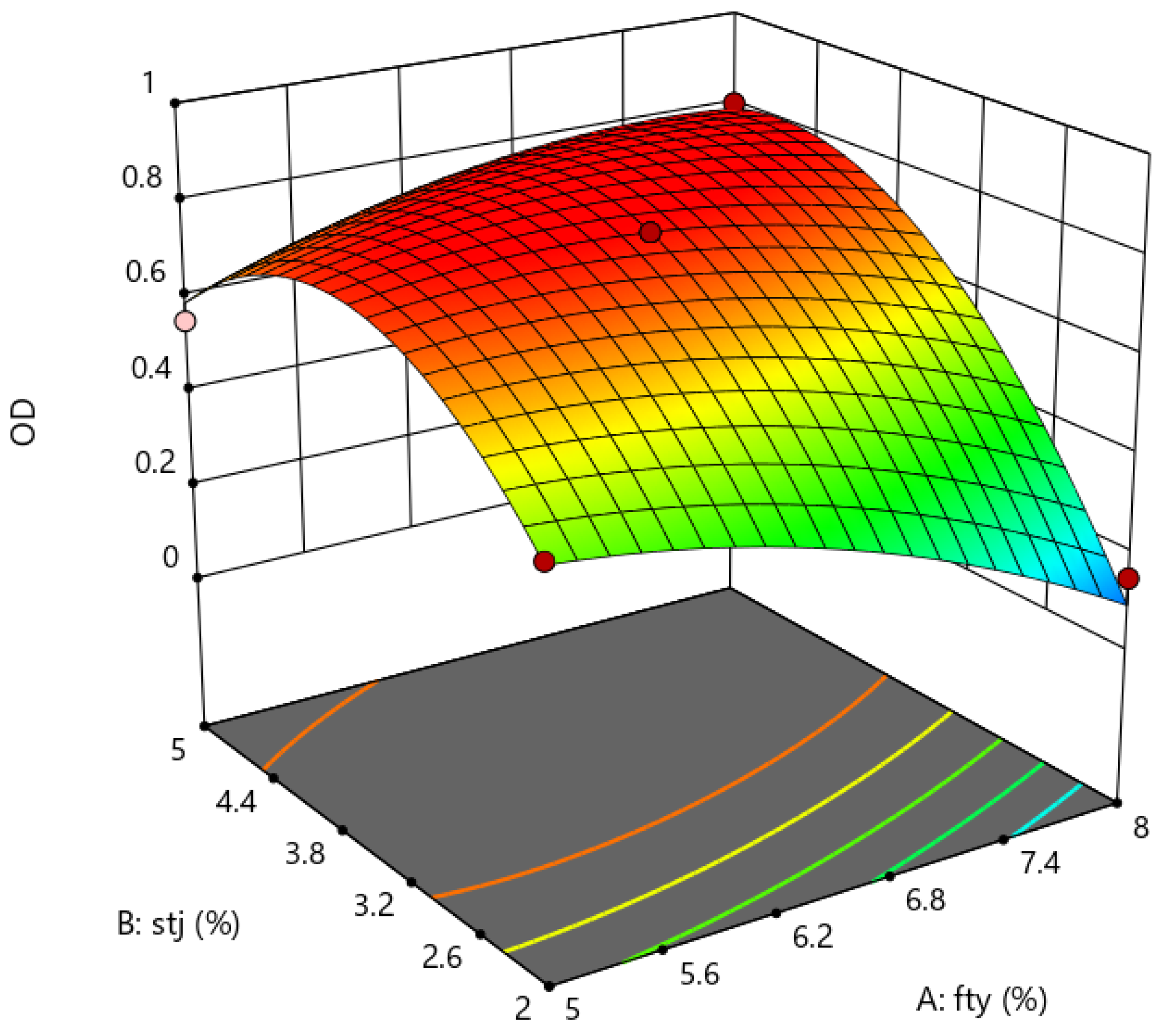 Materials 16 06464 g003
