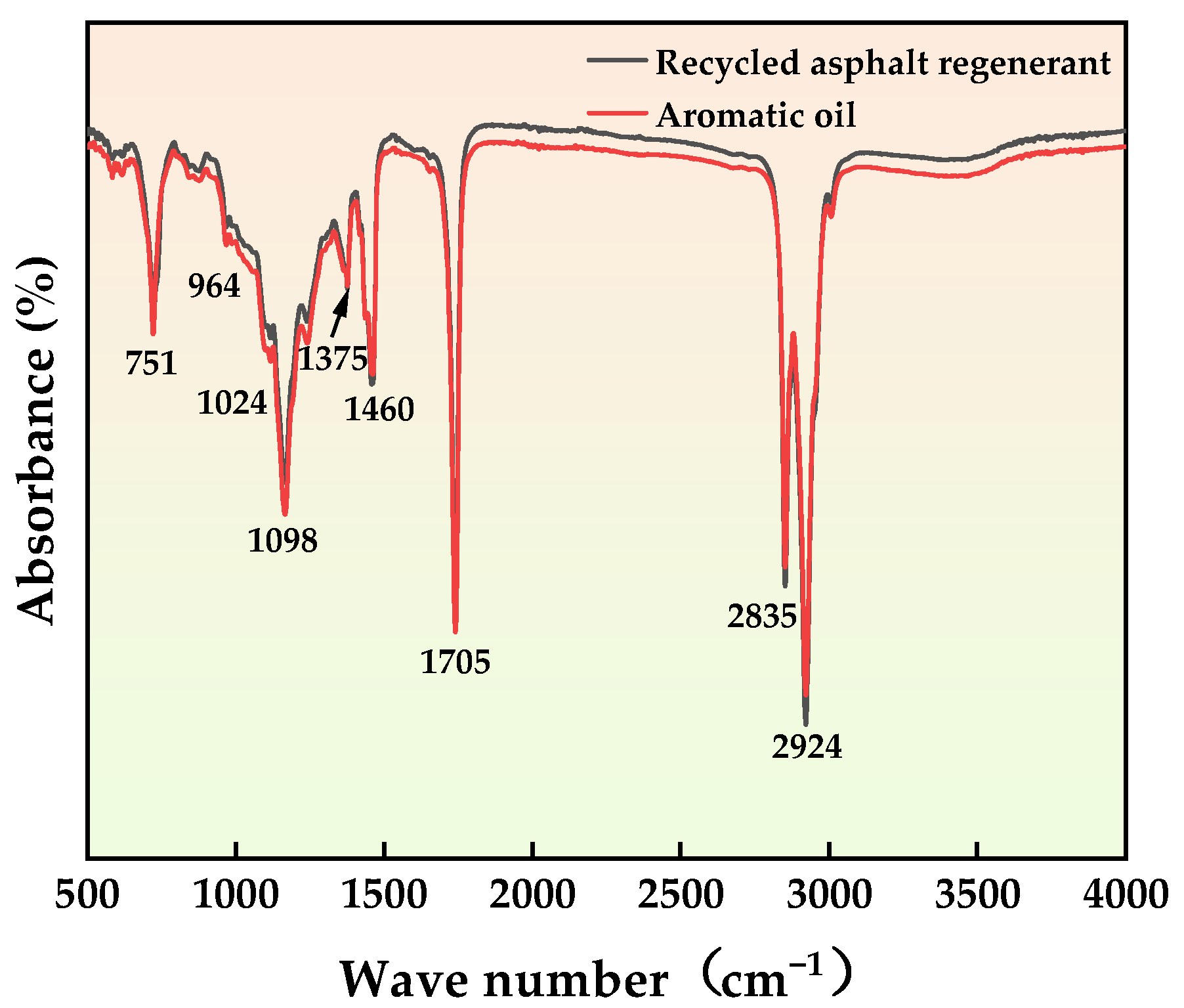Materials 16 06464 g004