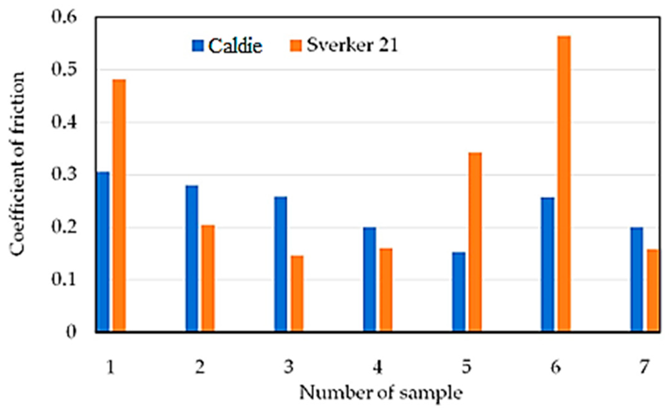Materials 16 06465 g008