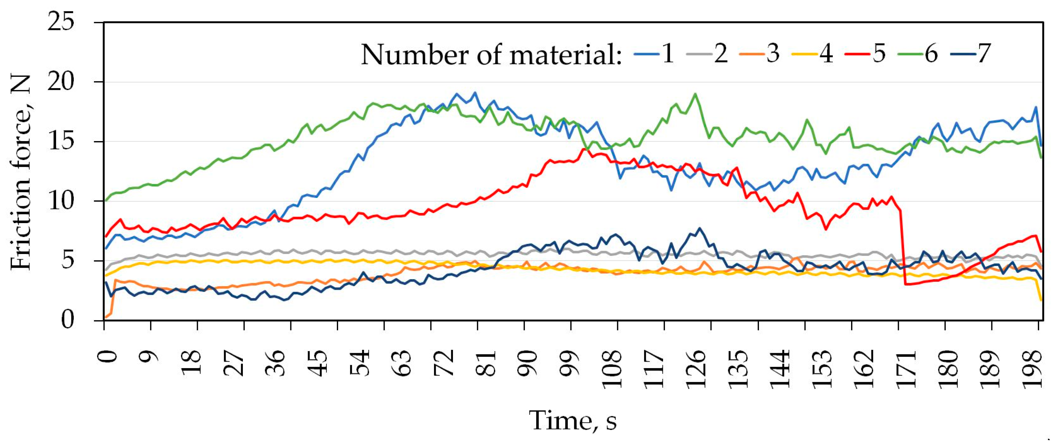 Materials 16 06465 g010