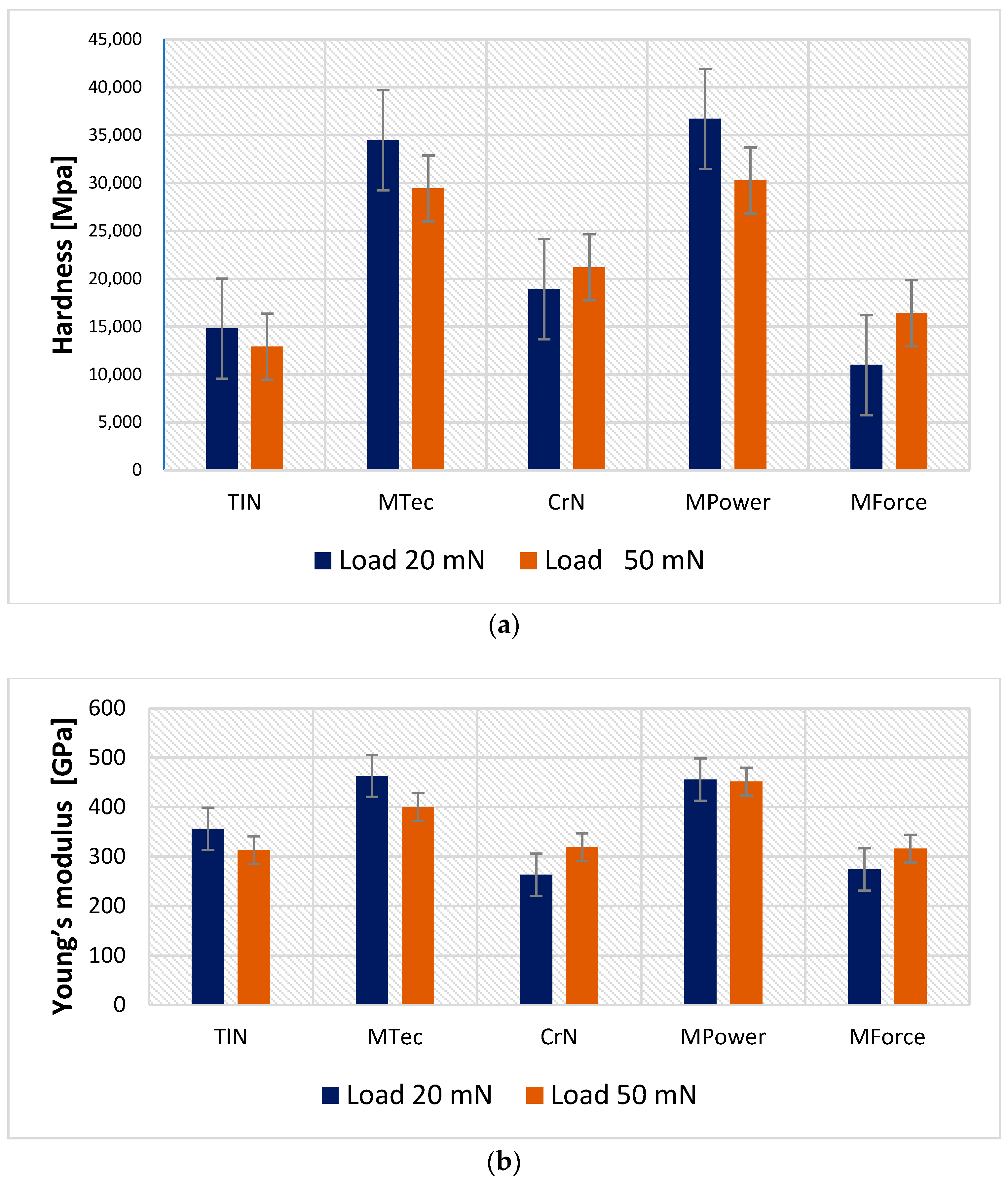 Materials 16 06465 g016