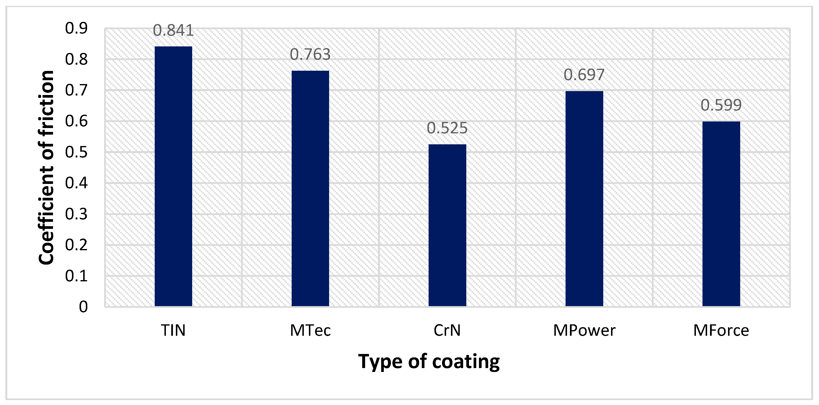 Materials 16 06465 g017