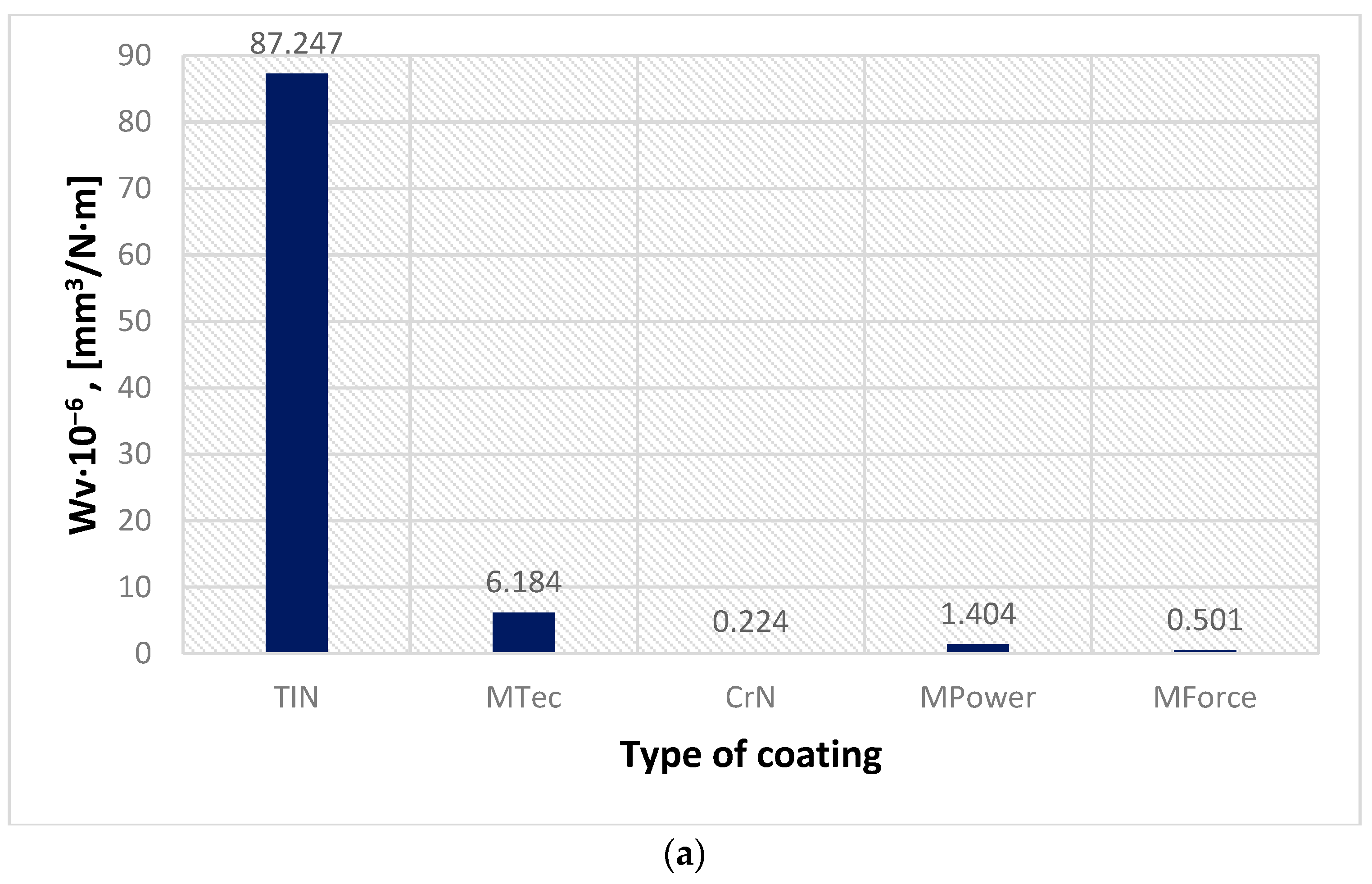 Materials 16 06465 g018a