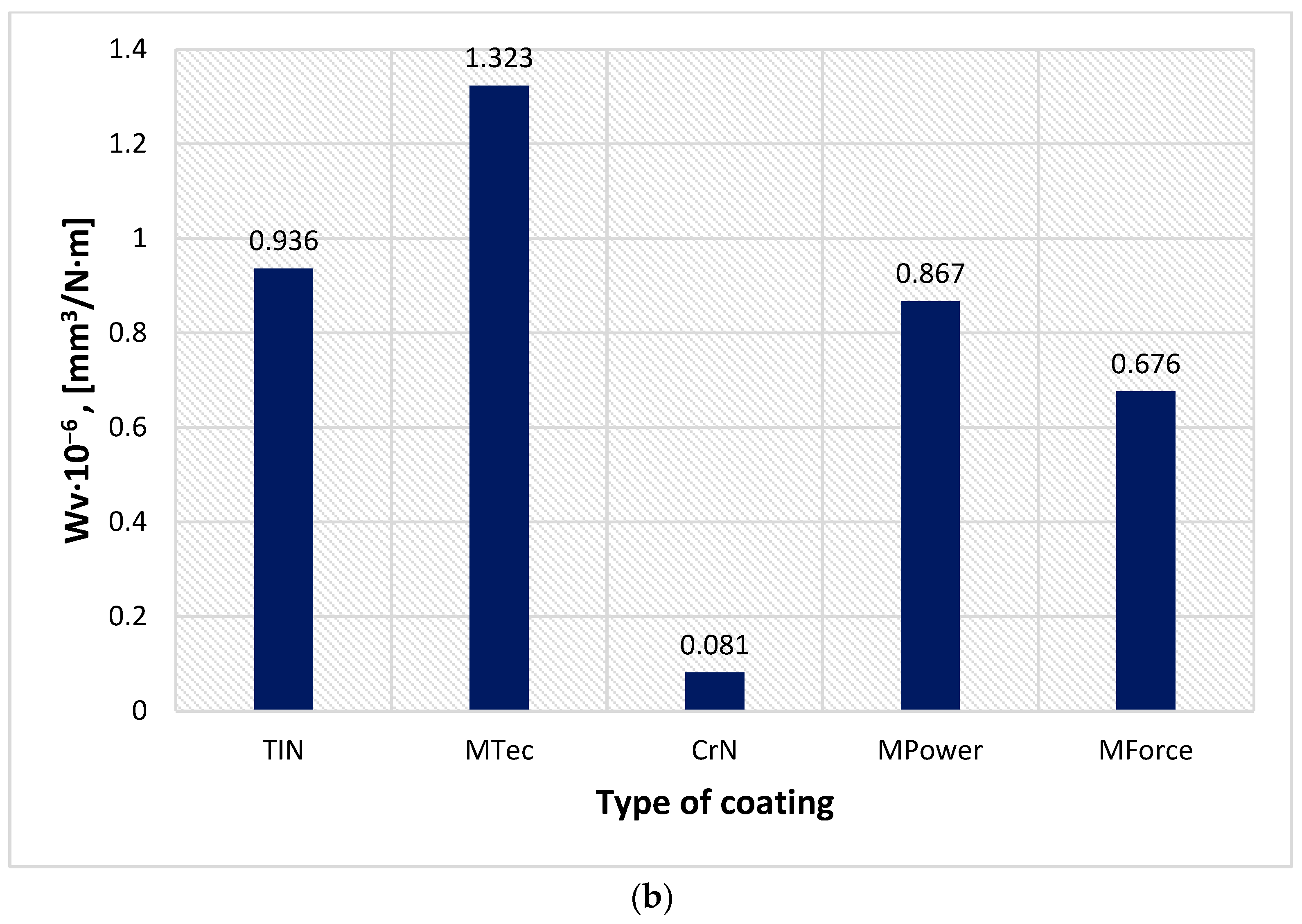 Materials 16 06465 g018b