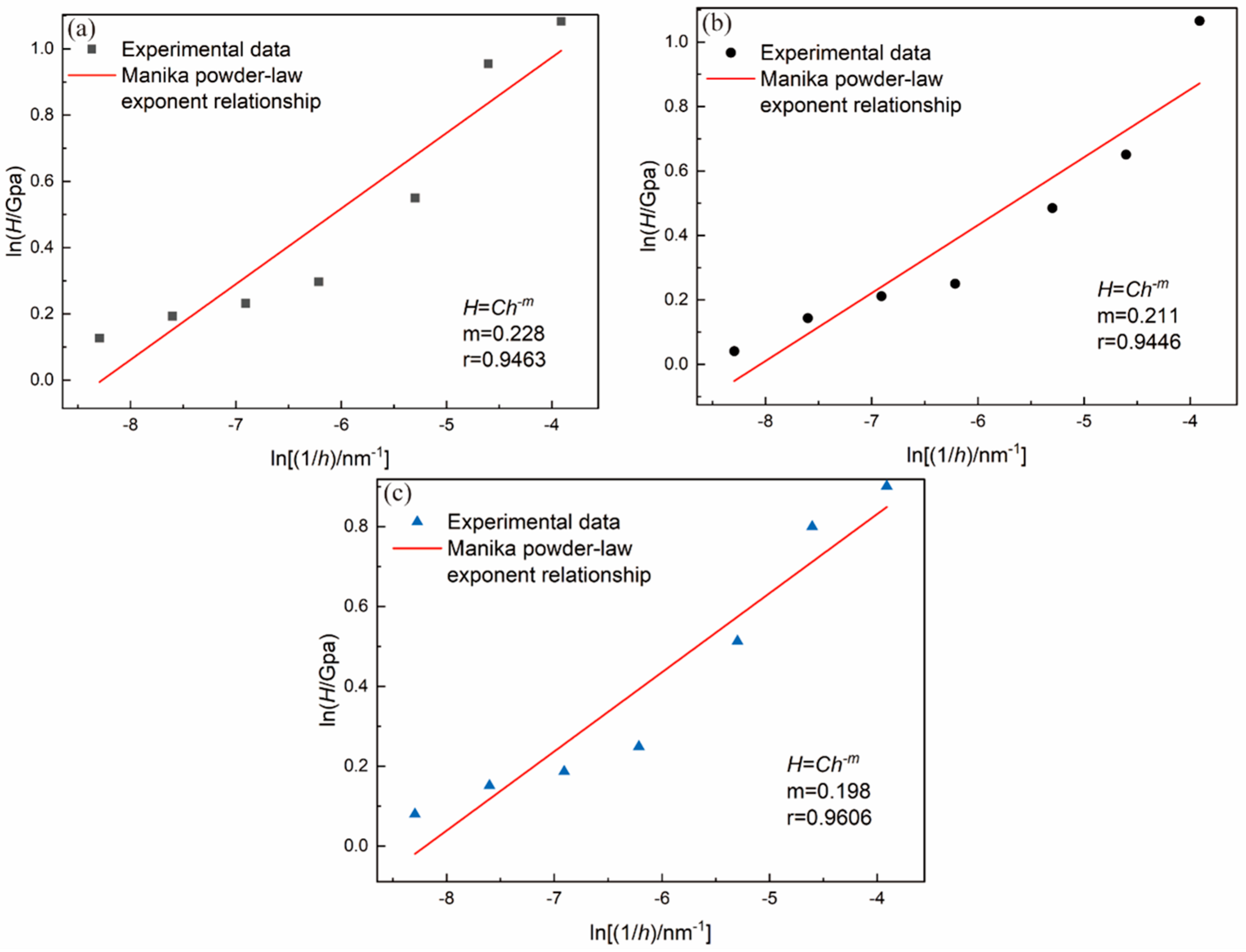 Materials 16 06469 g013