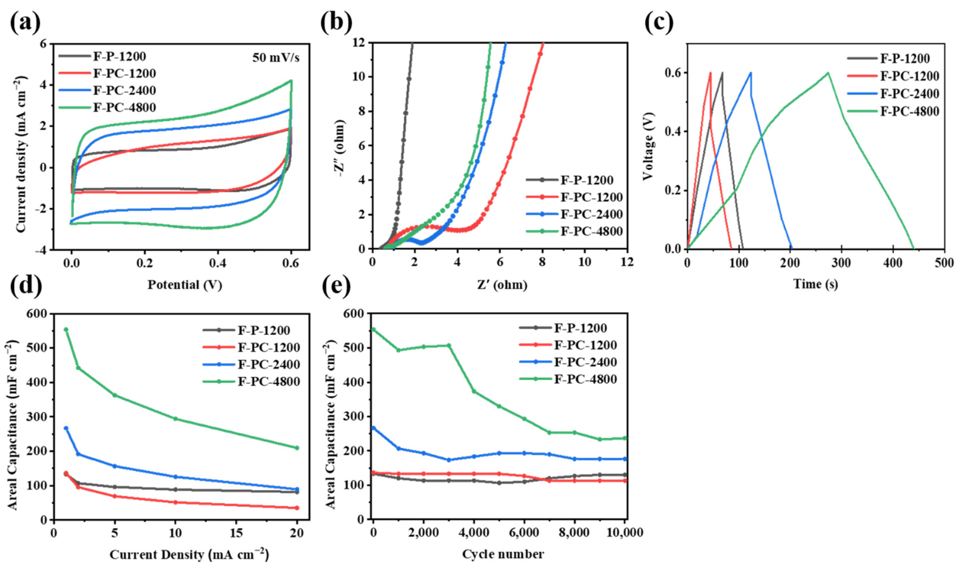 Materials 16 06476 g006