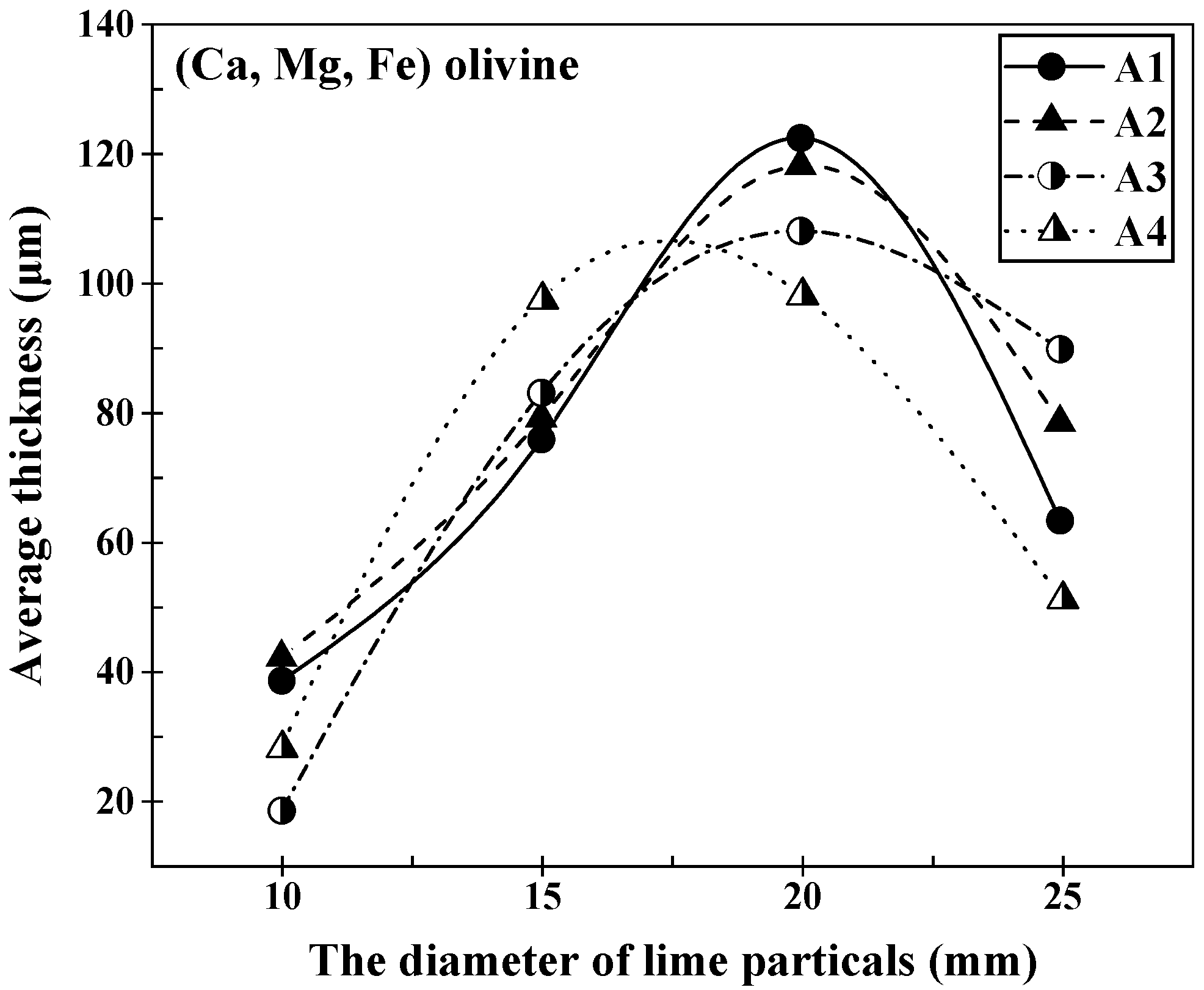 Materials 16 06487 g007