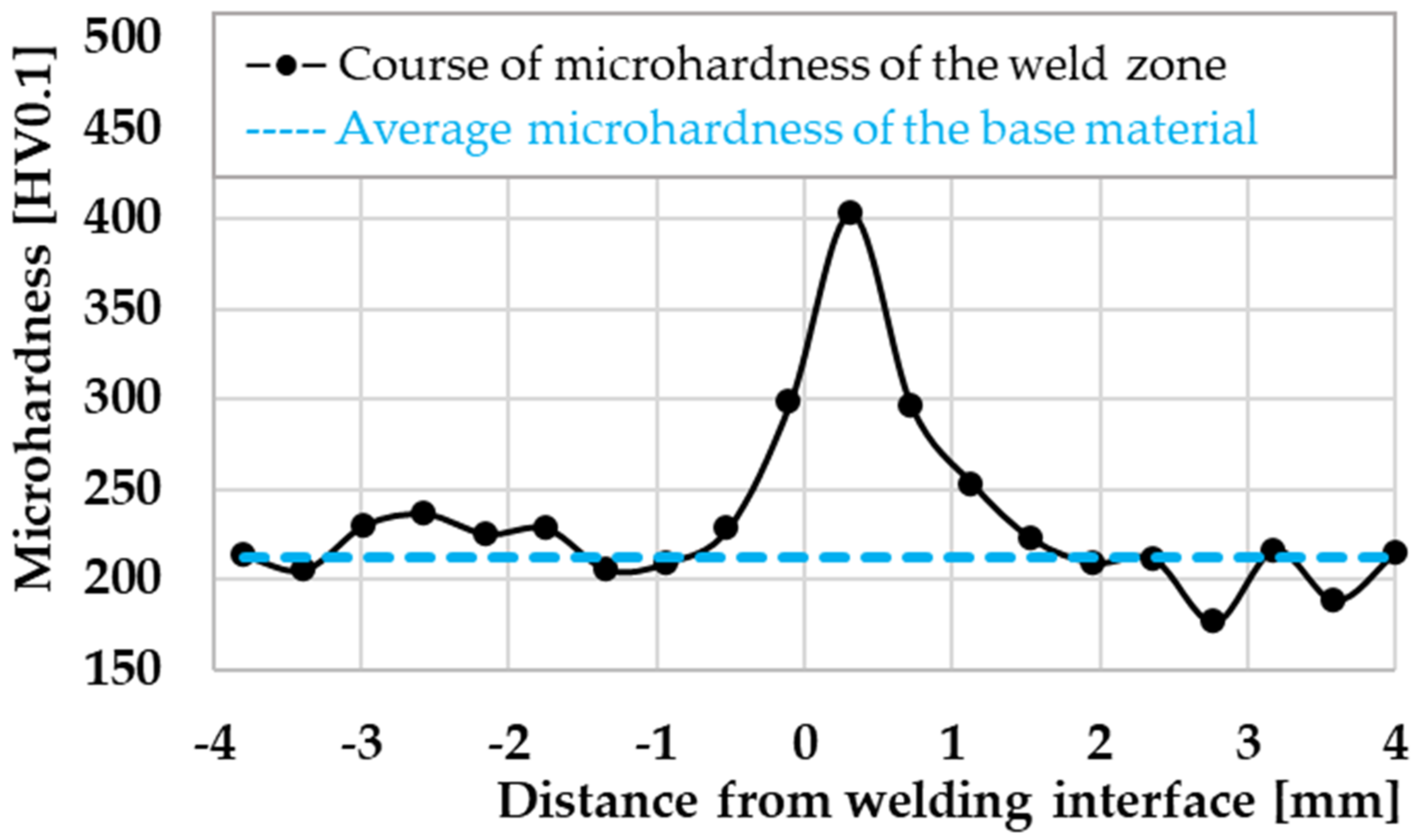 Materials 16 06492 g015