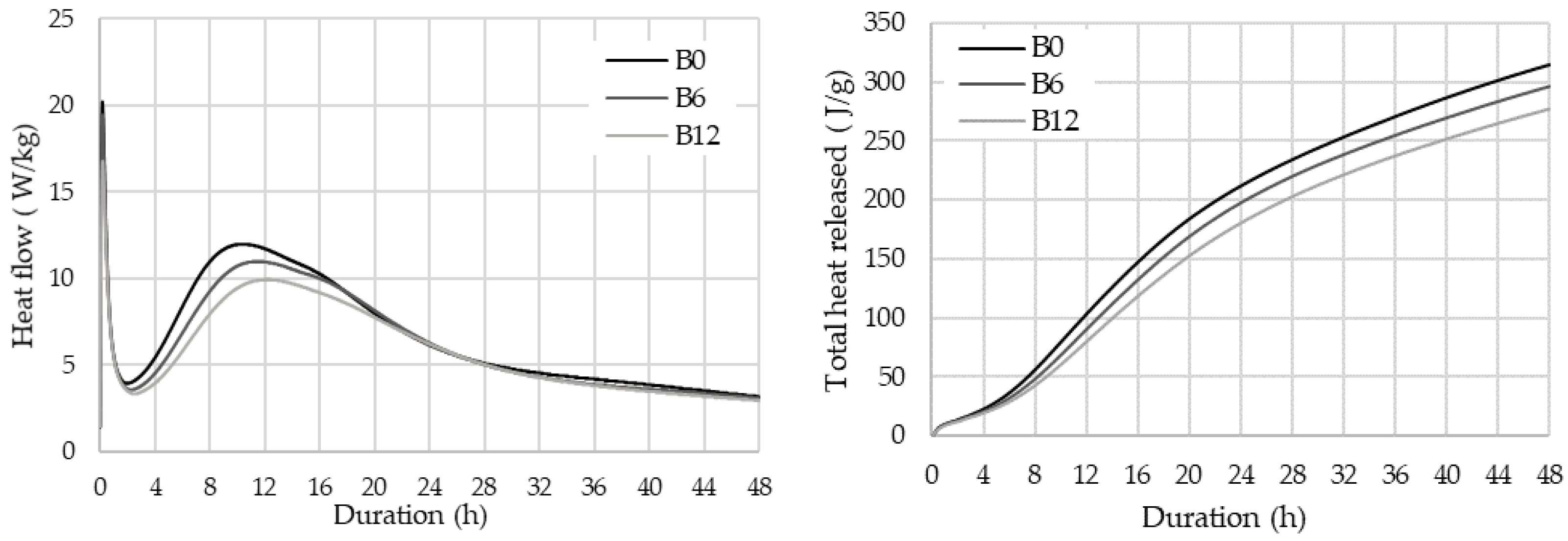Materials 16 06498 g006