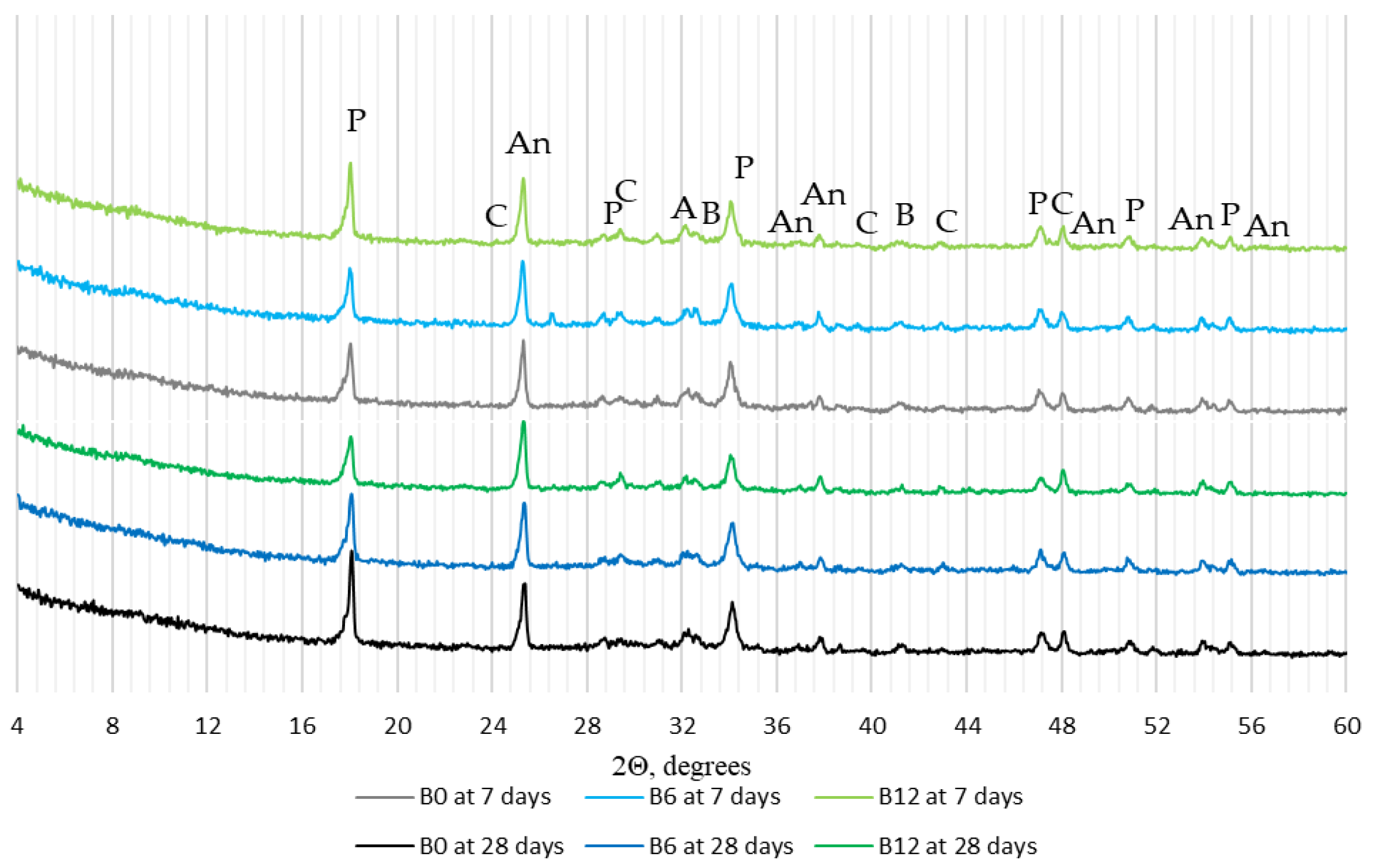 Materials 16 06498 g007