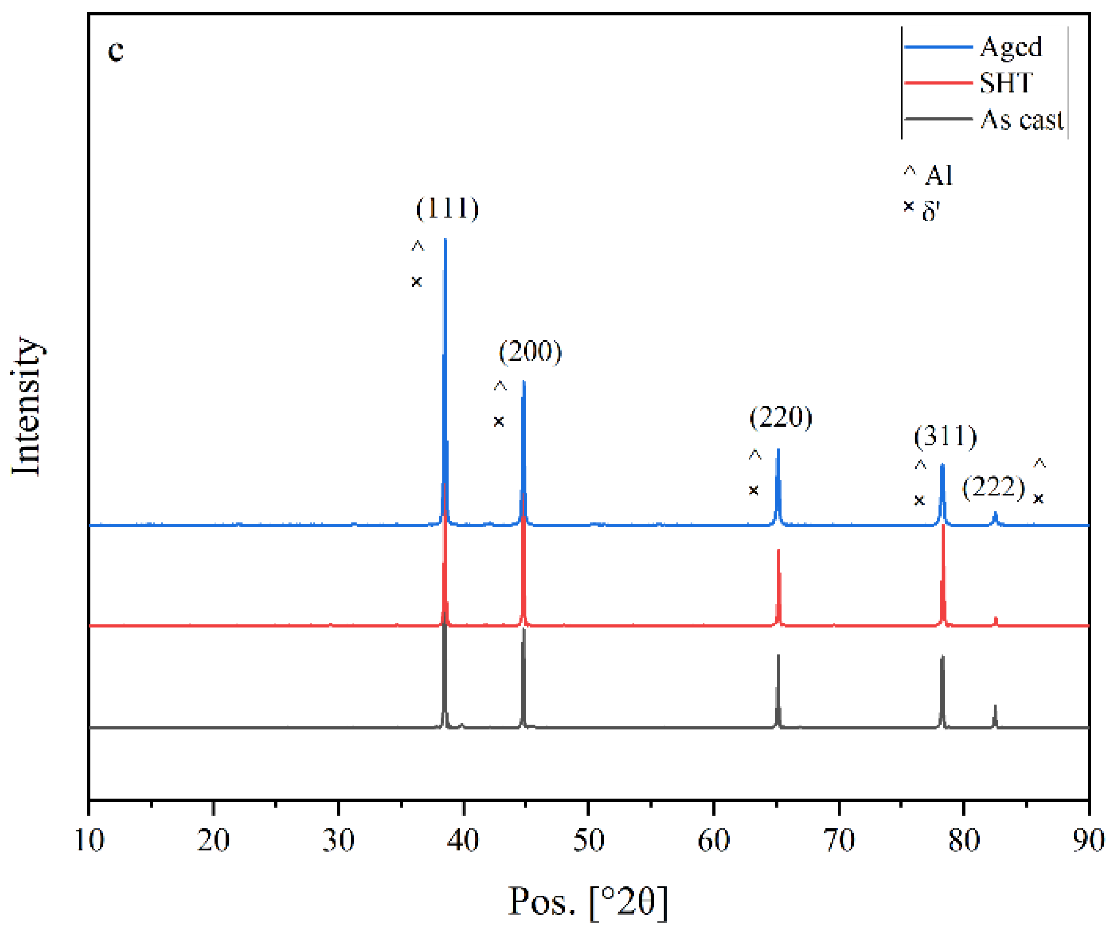Materials 16 06502 g007b