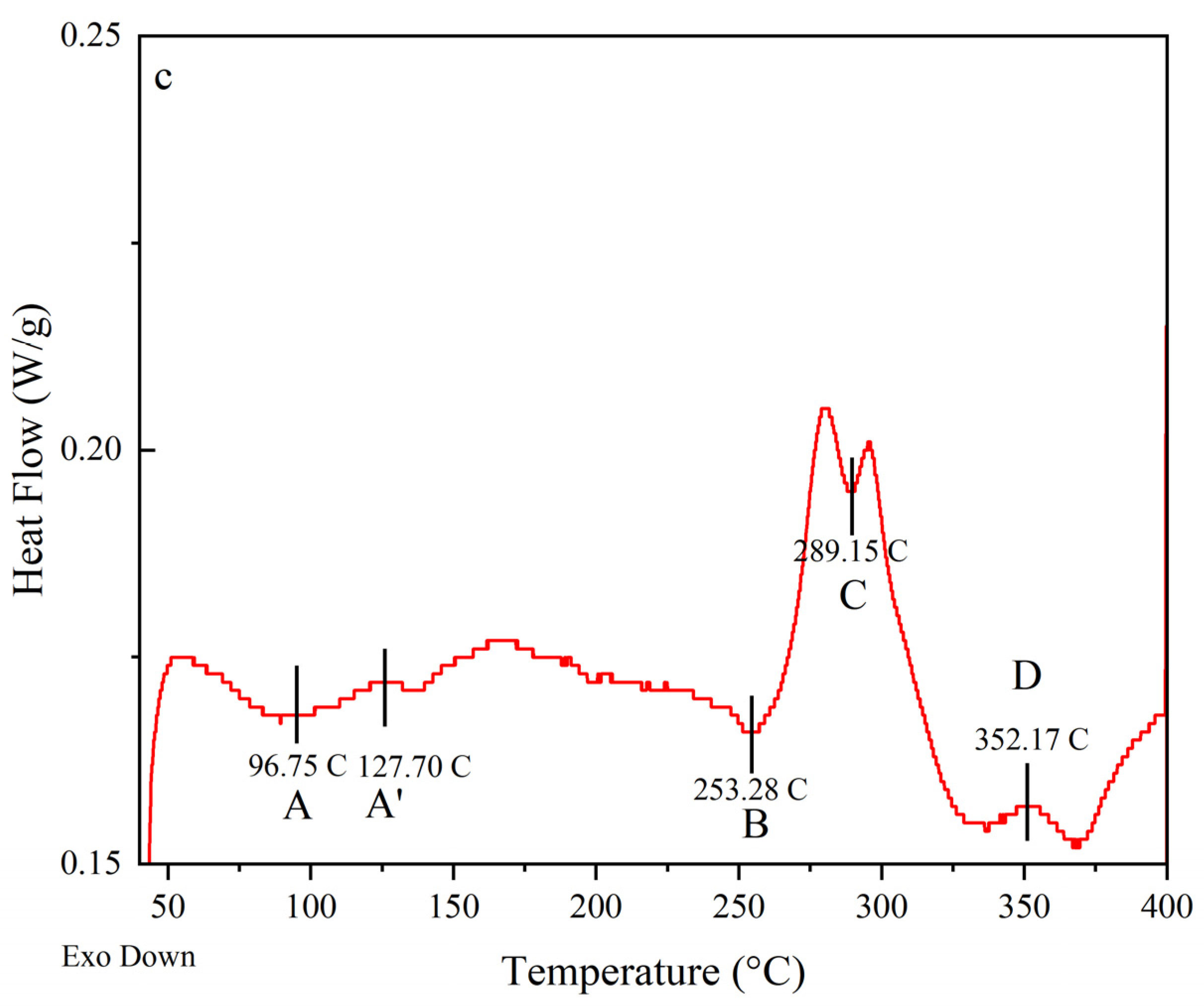 Materials 16 06502 g008b