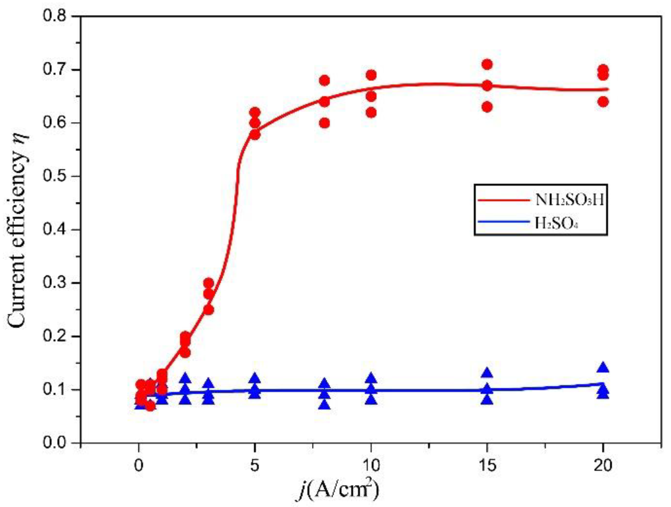 Materials 16 06504 g007