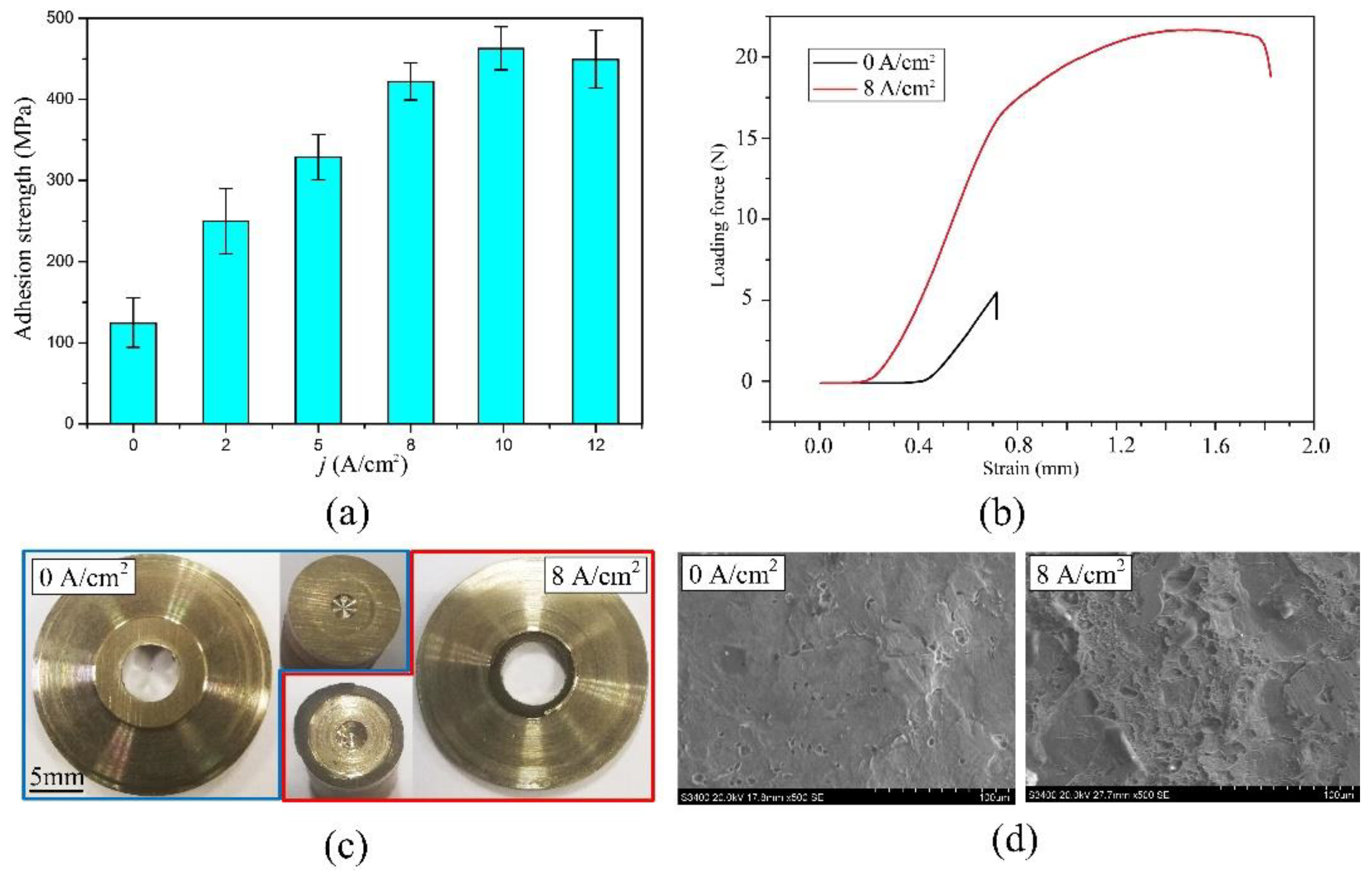Materials 16 06504 g009