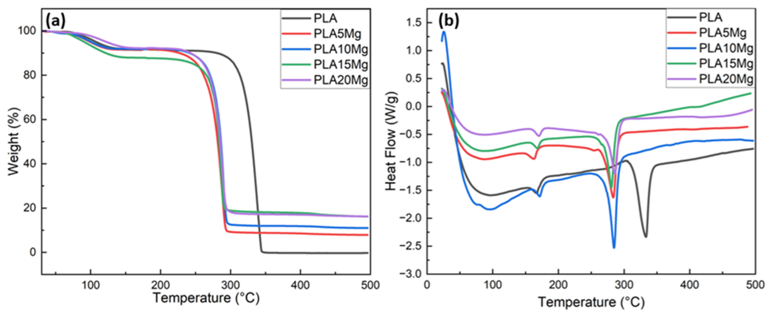 Materials 16 06506 g002