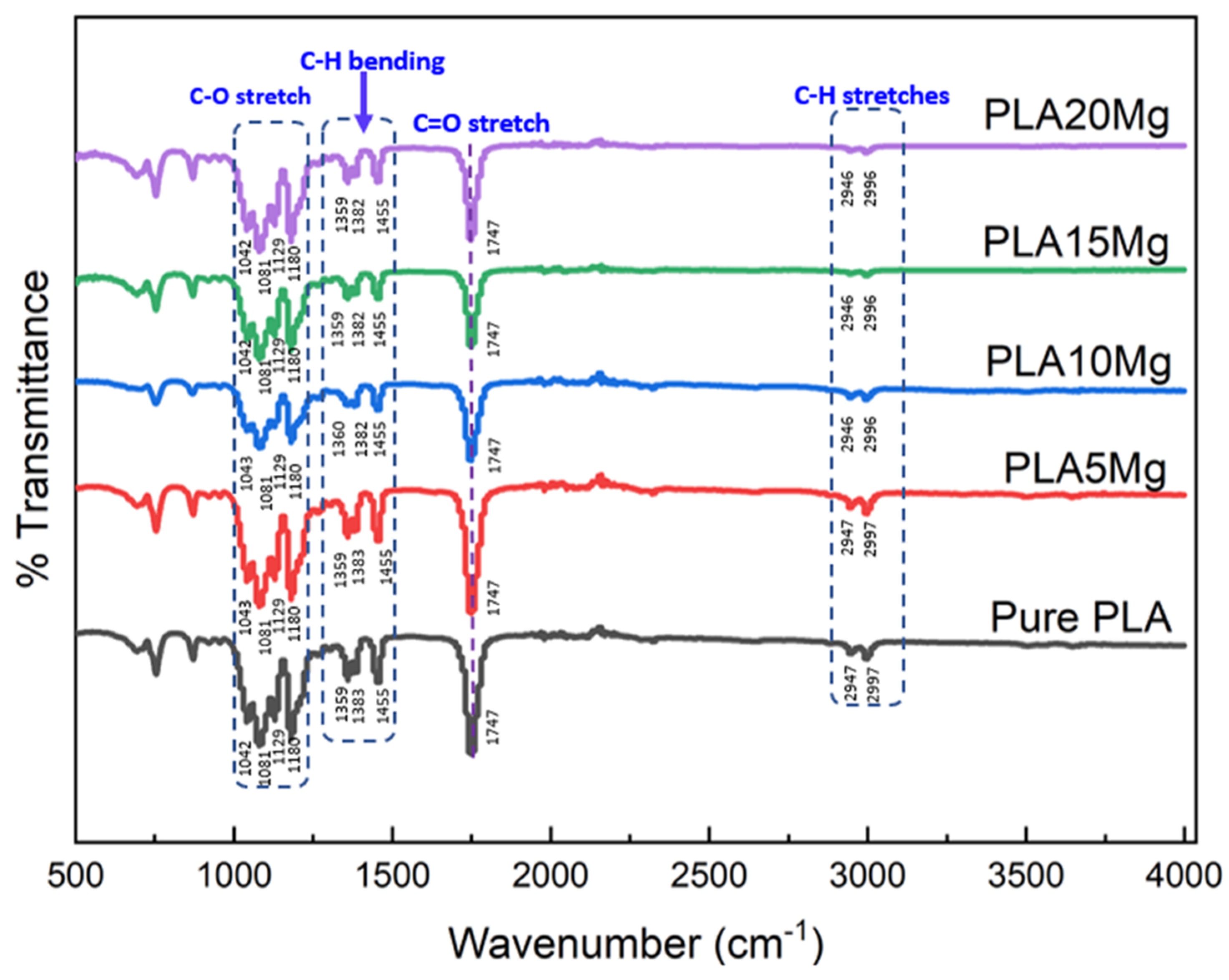 Materials 16 06506 g004