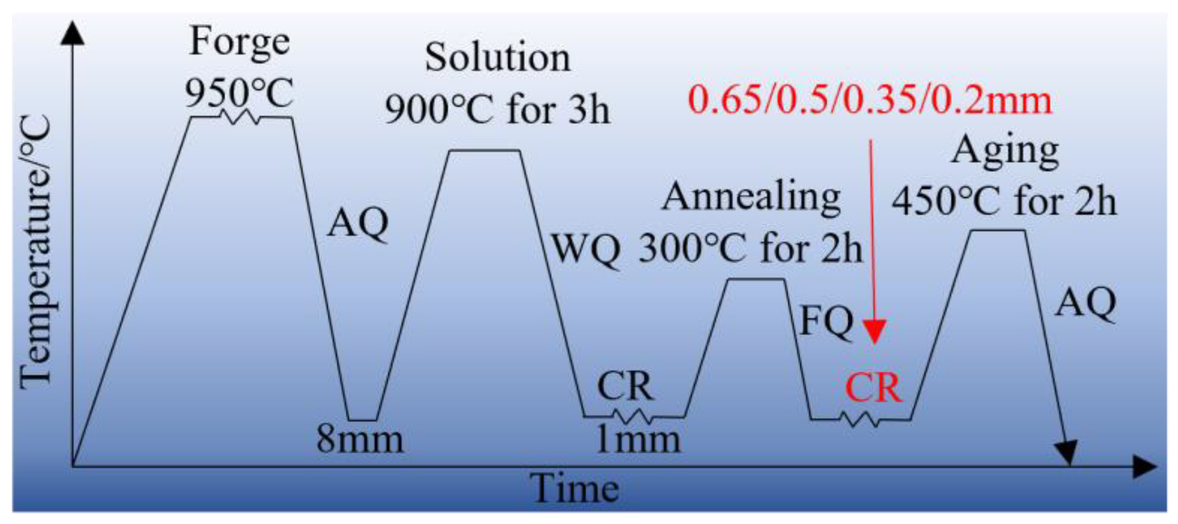 Materials 16 06508 g001