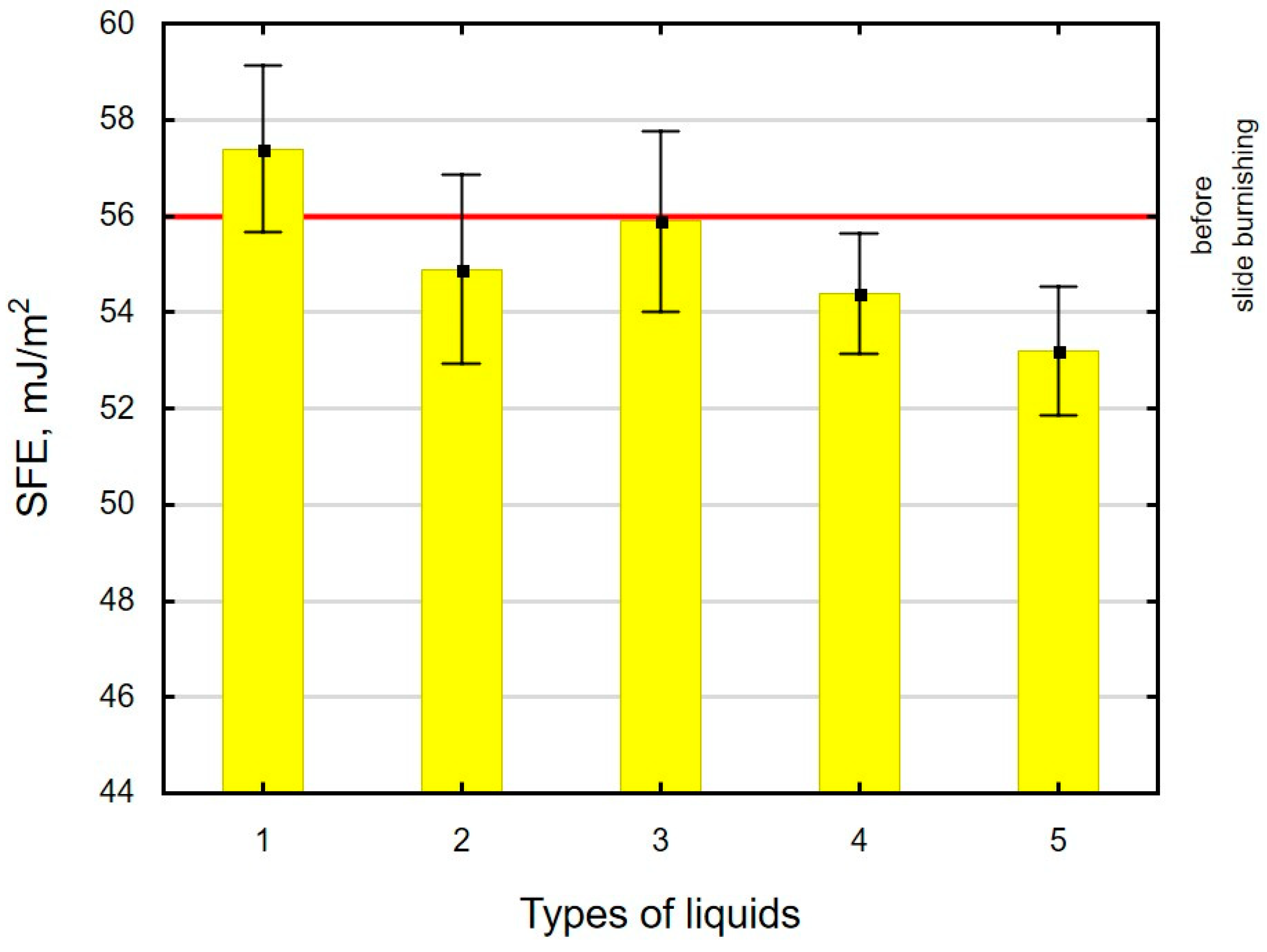 Materials 16 06513 g010