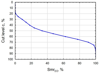 Materials 16 06513 i019