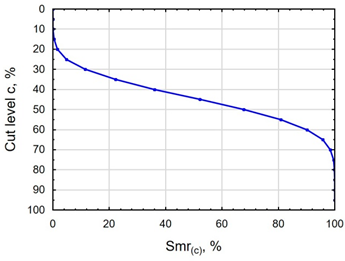 Materials 16 06513 i022