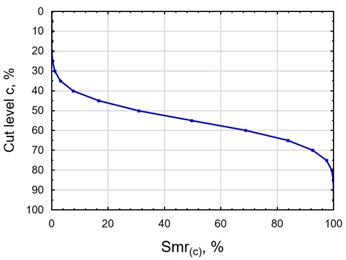 Materials 16 06513 i023