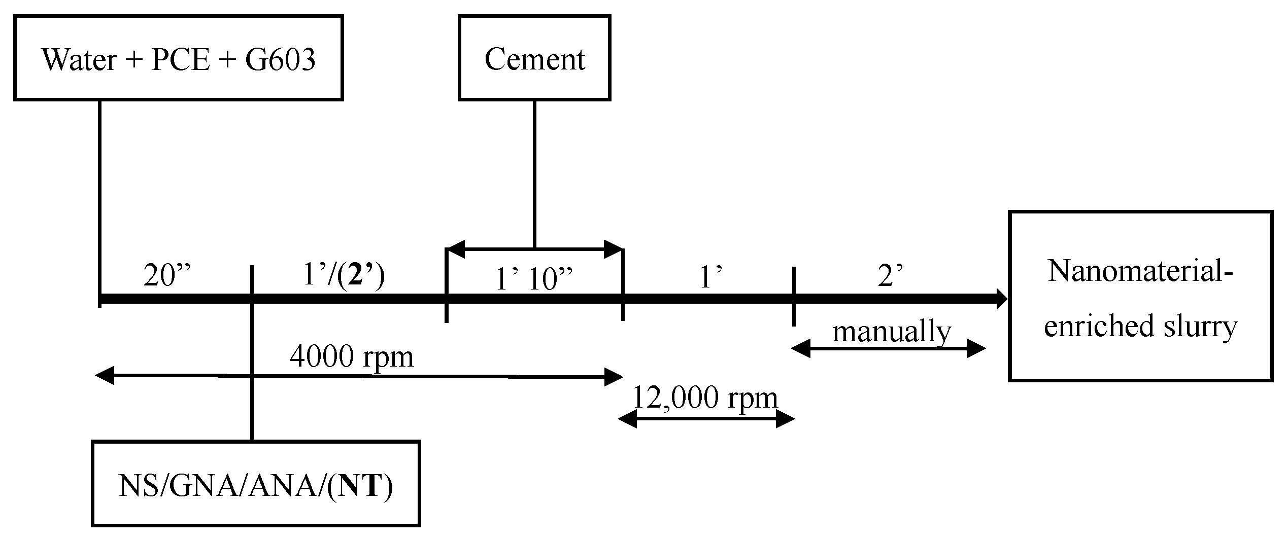 Materials 16 06514 g003